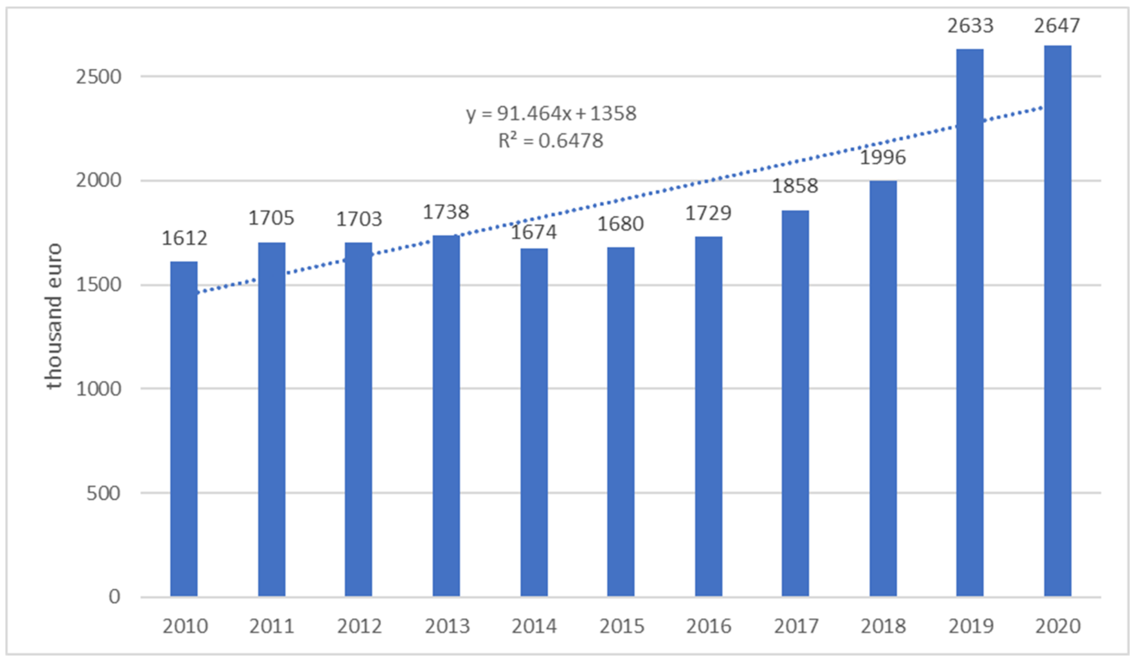 Agronomy 12 00325 g004 Agronomy 12 00325 g004