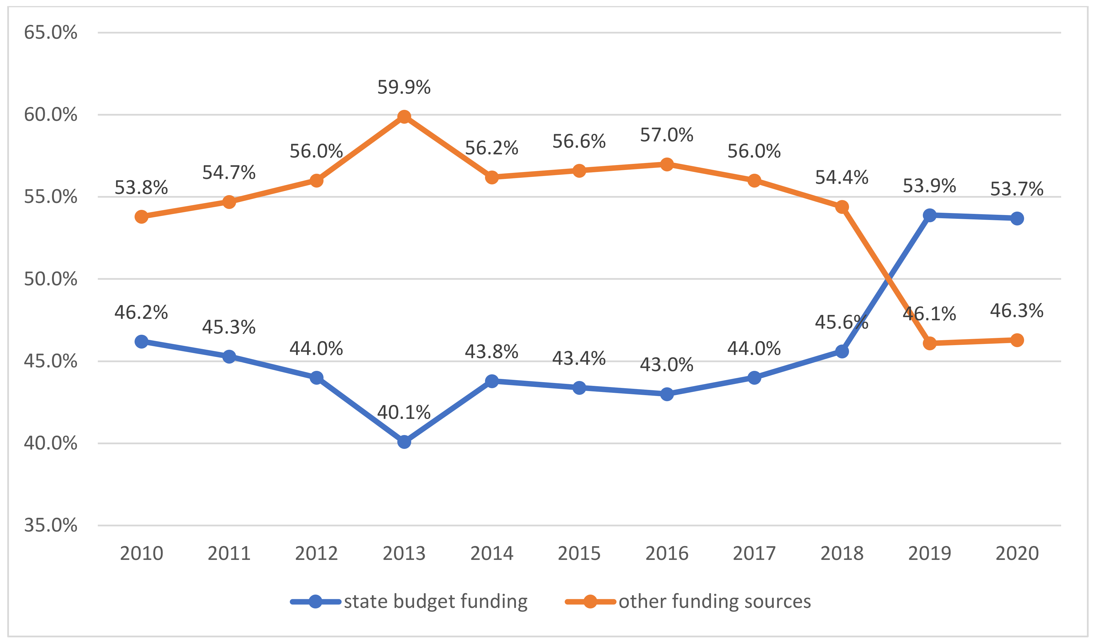 Agronomy 12 00325 g005 Agronomy 12 00325 g005
