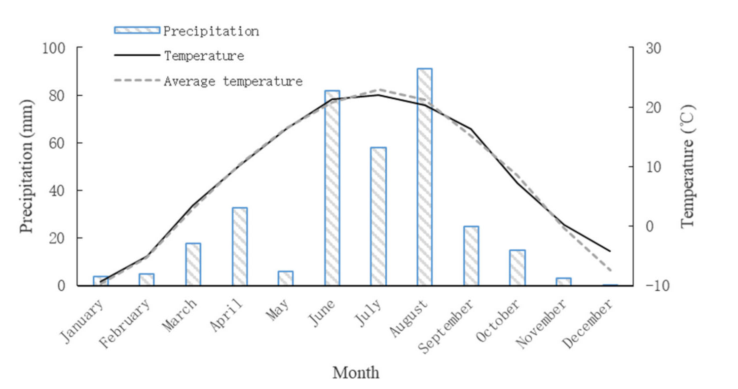 Agronomy 12 00327 g001 550