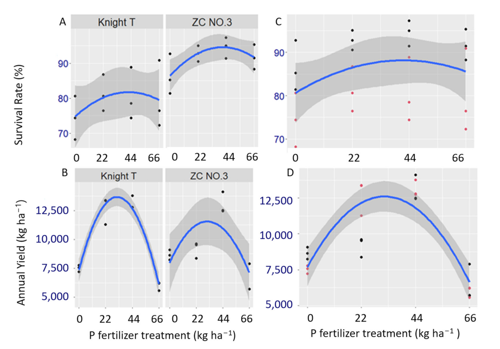 Agronomy 12 00327 g003 550