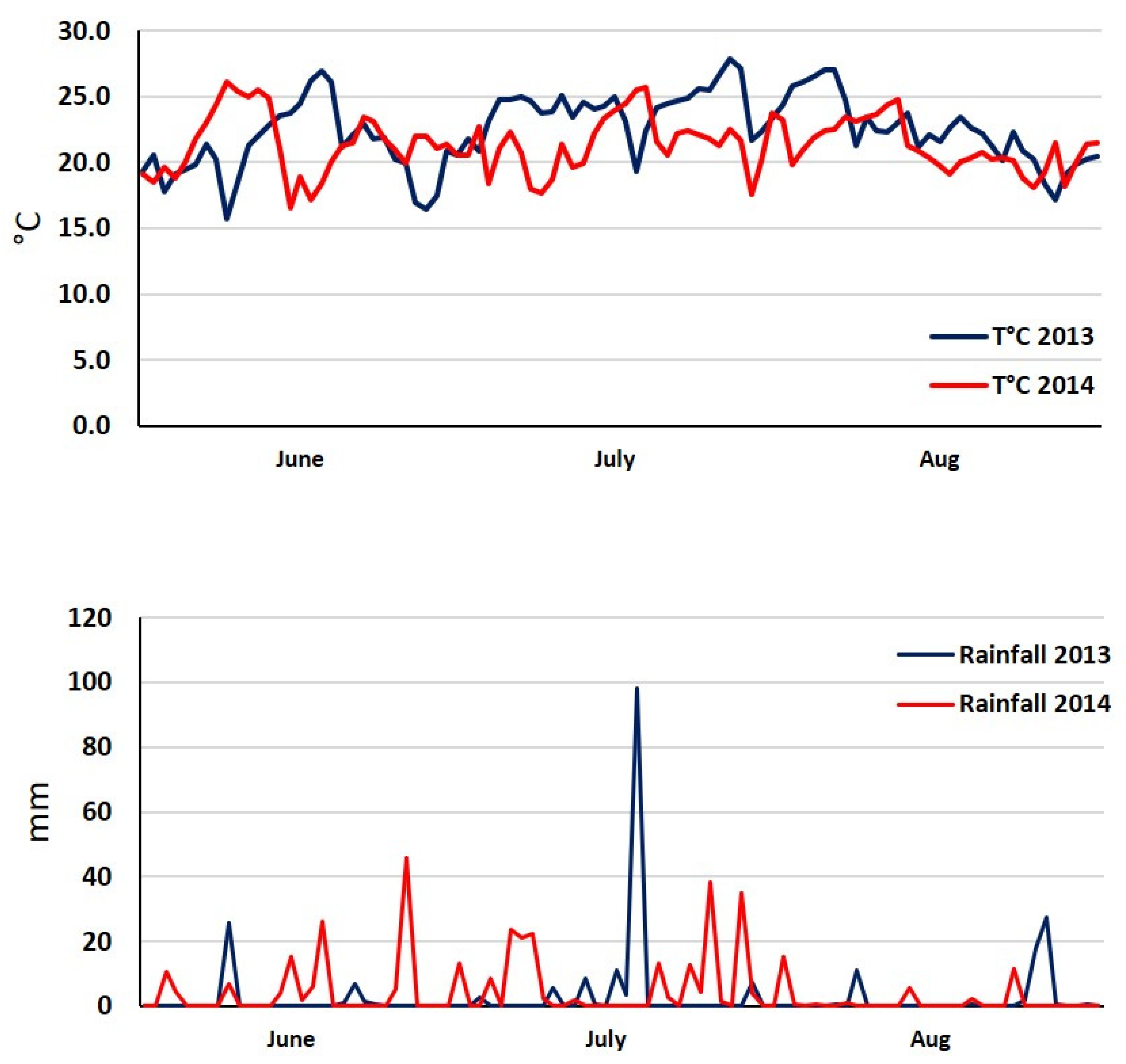 Agronomy 12 00328 g002 550