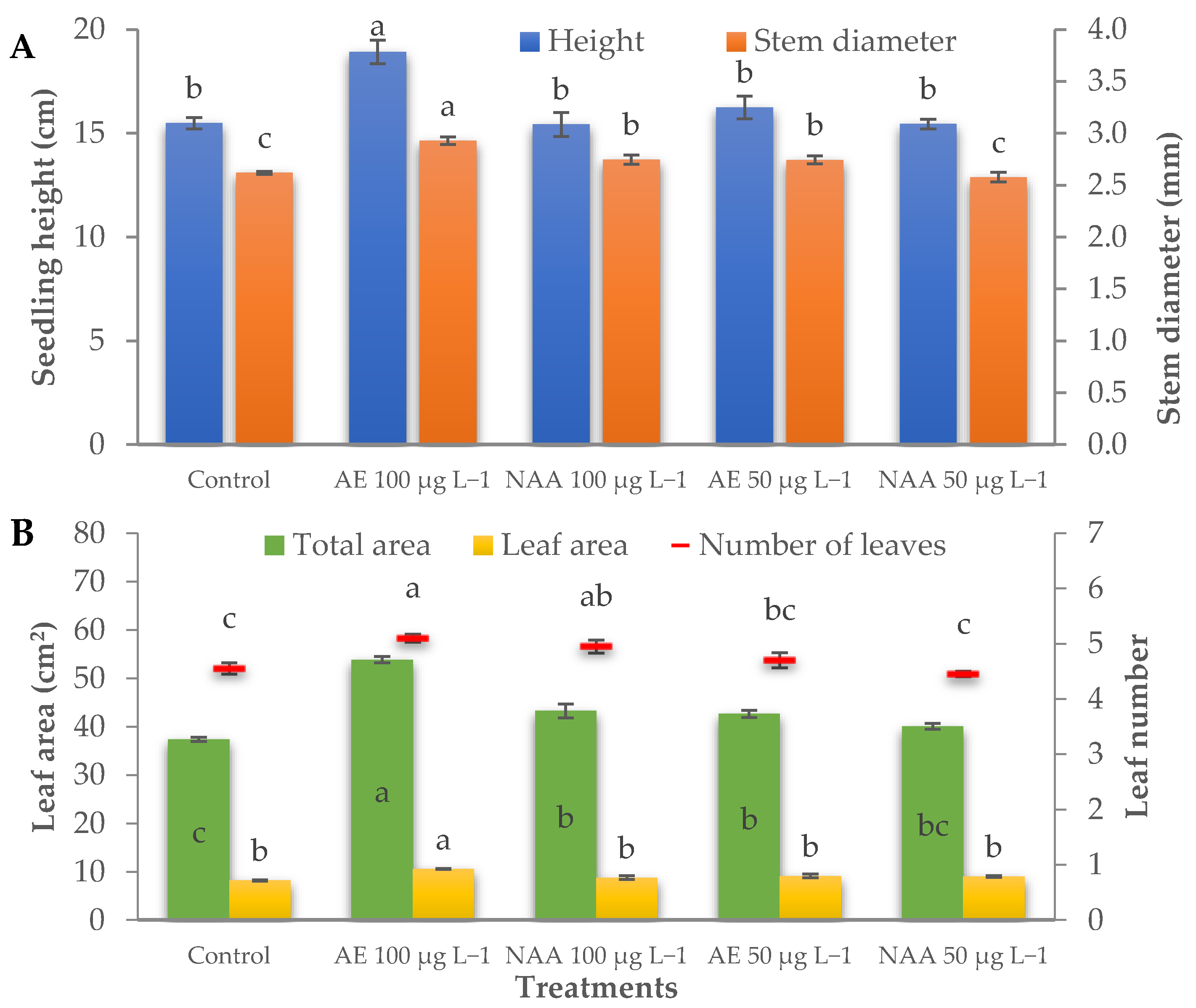 Agronomy 12 00329 g005