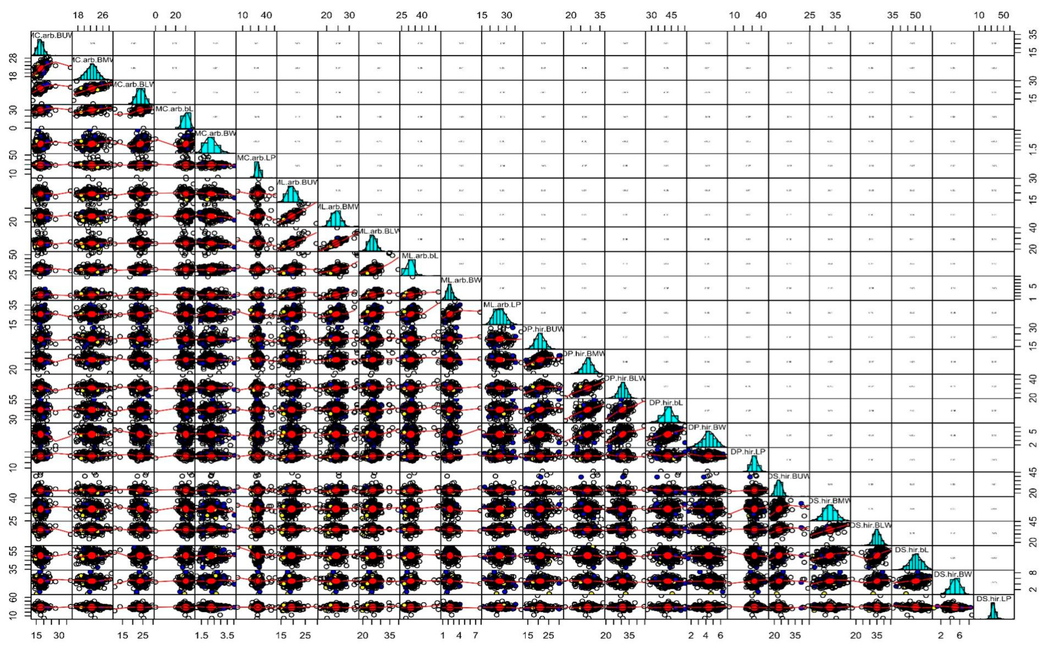Agronomy 12 00330 g001