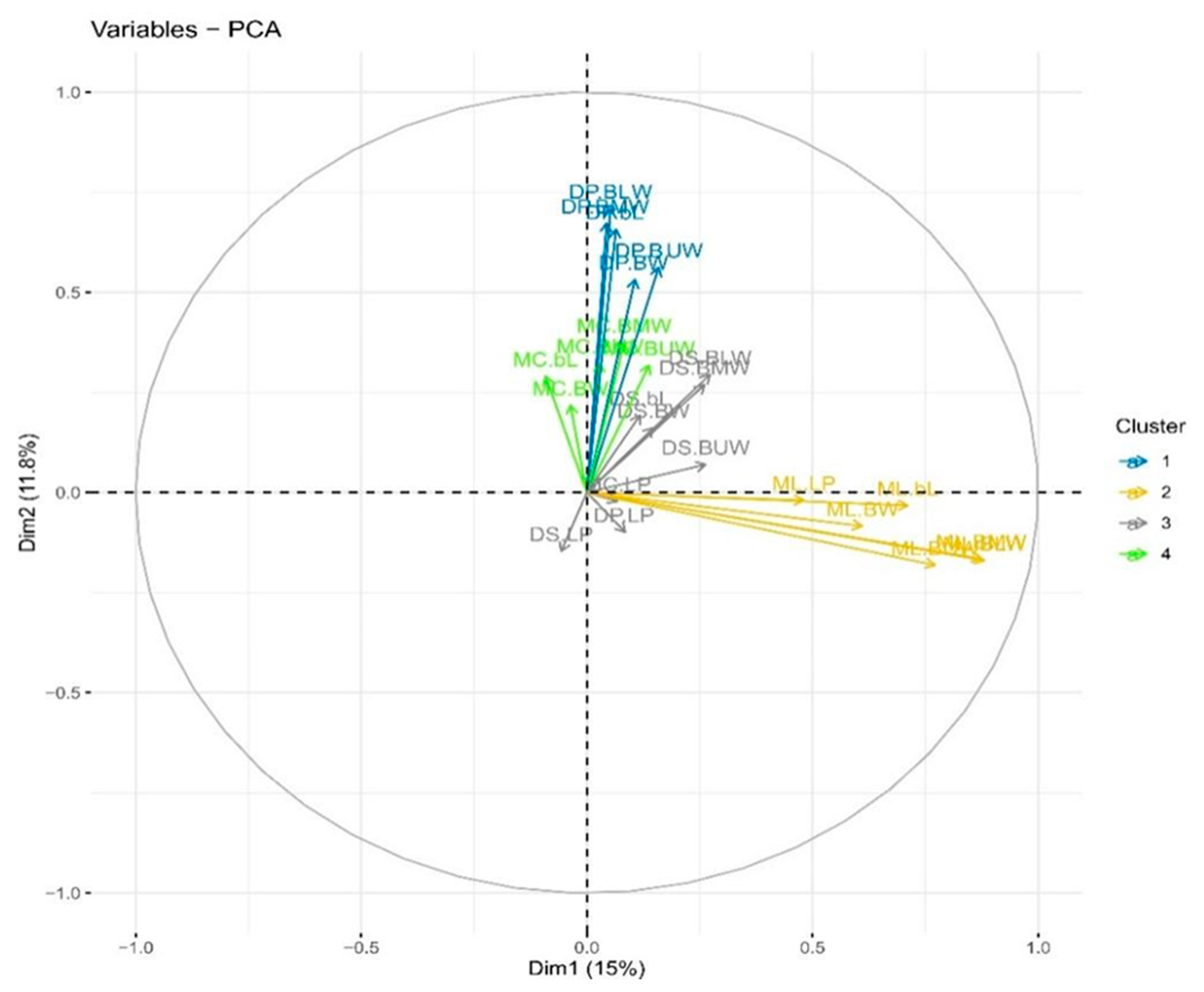 Agronomy 12 00330 g003