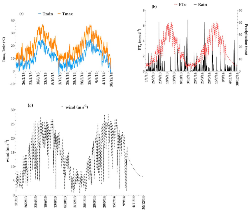 Agronomy 12 00331 g002