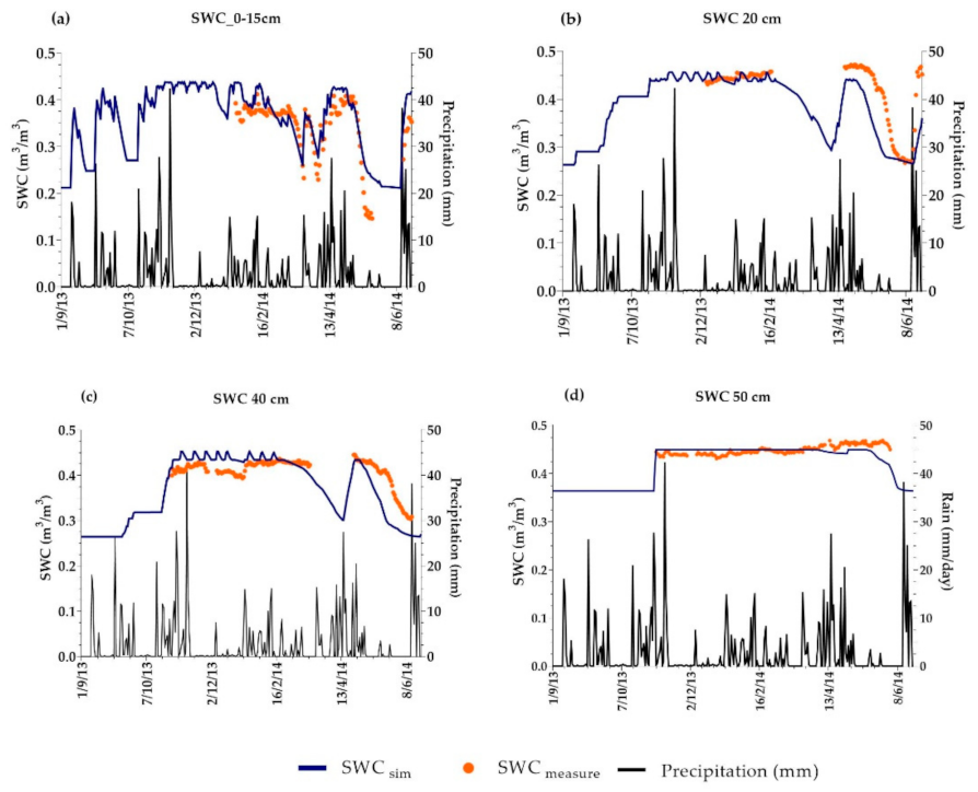 Agronomy 12 00331 g004