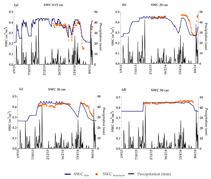 Agronomy 12 00331 g005