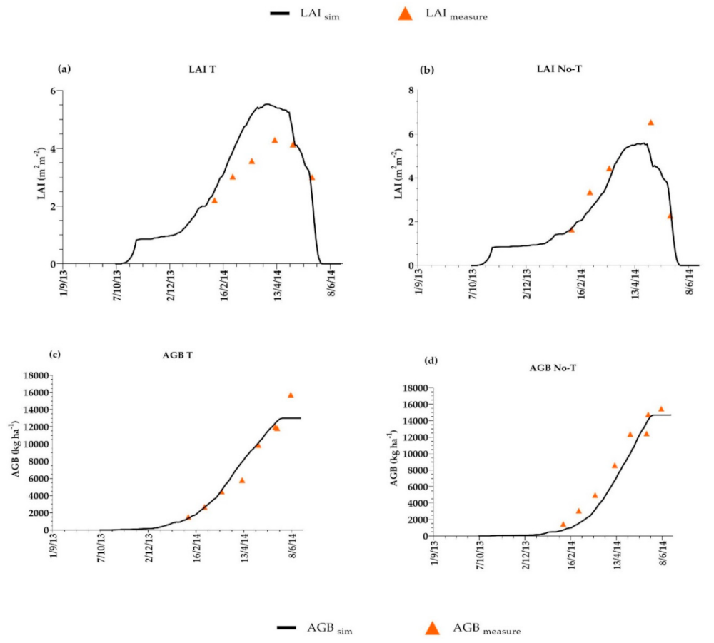 Agronomy 12 00331 g006