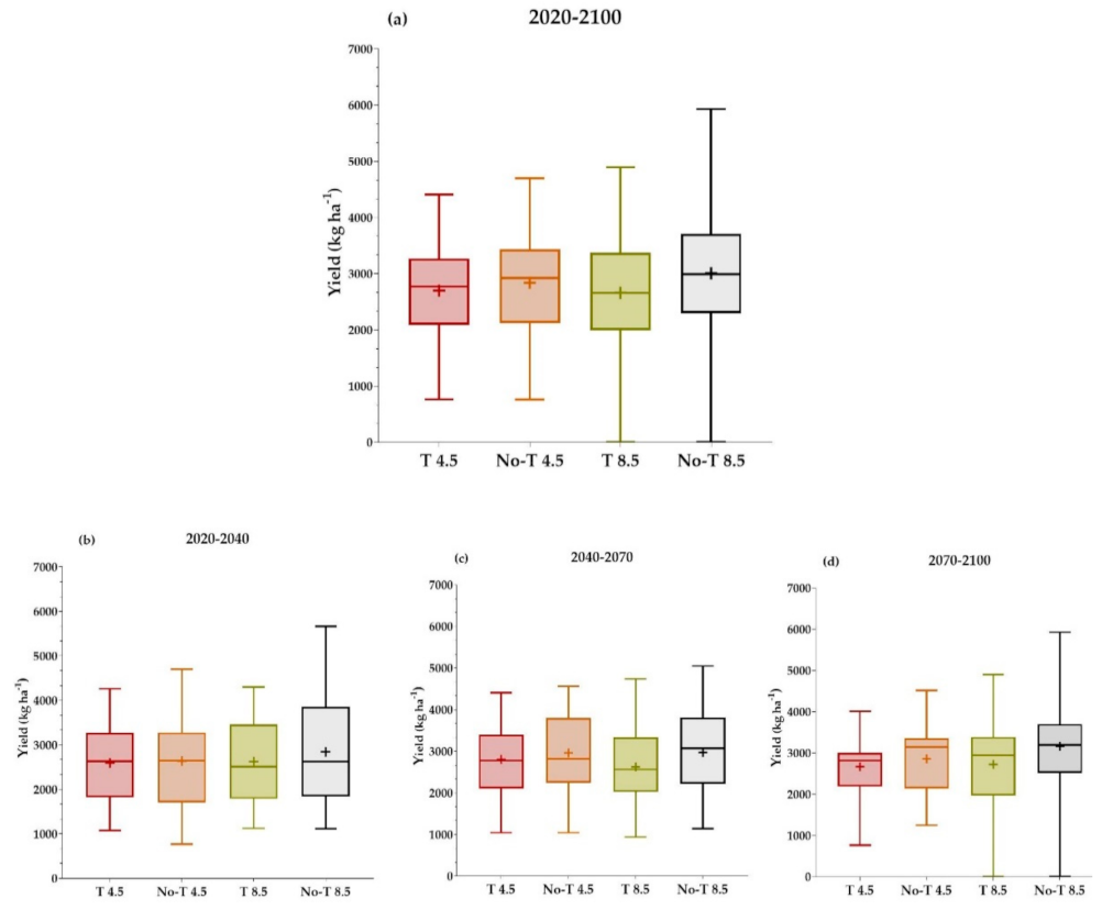 Agronomy 12 00331 g007