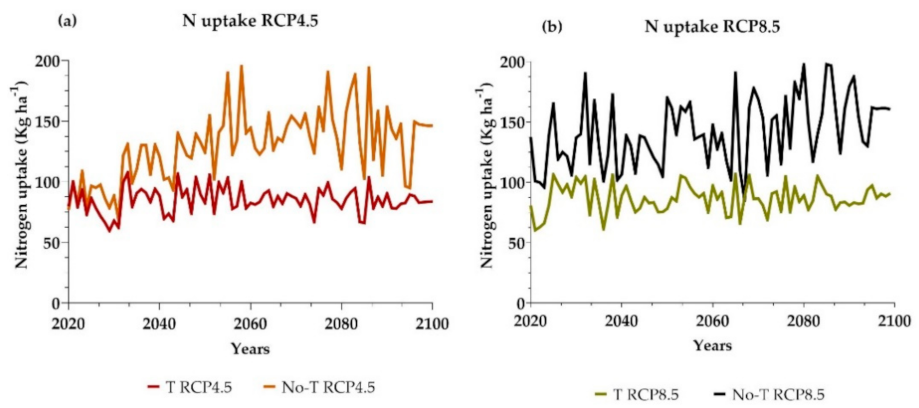 Agronomy 12 00331 g009