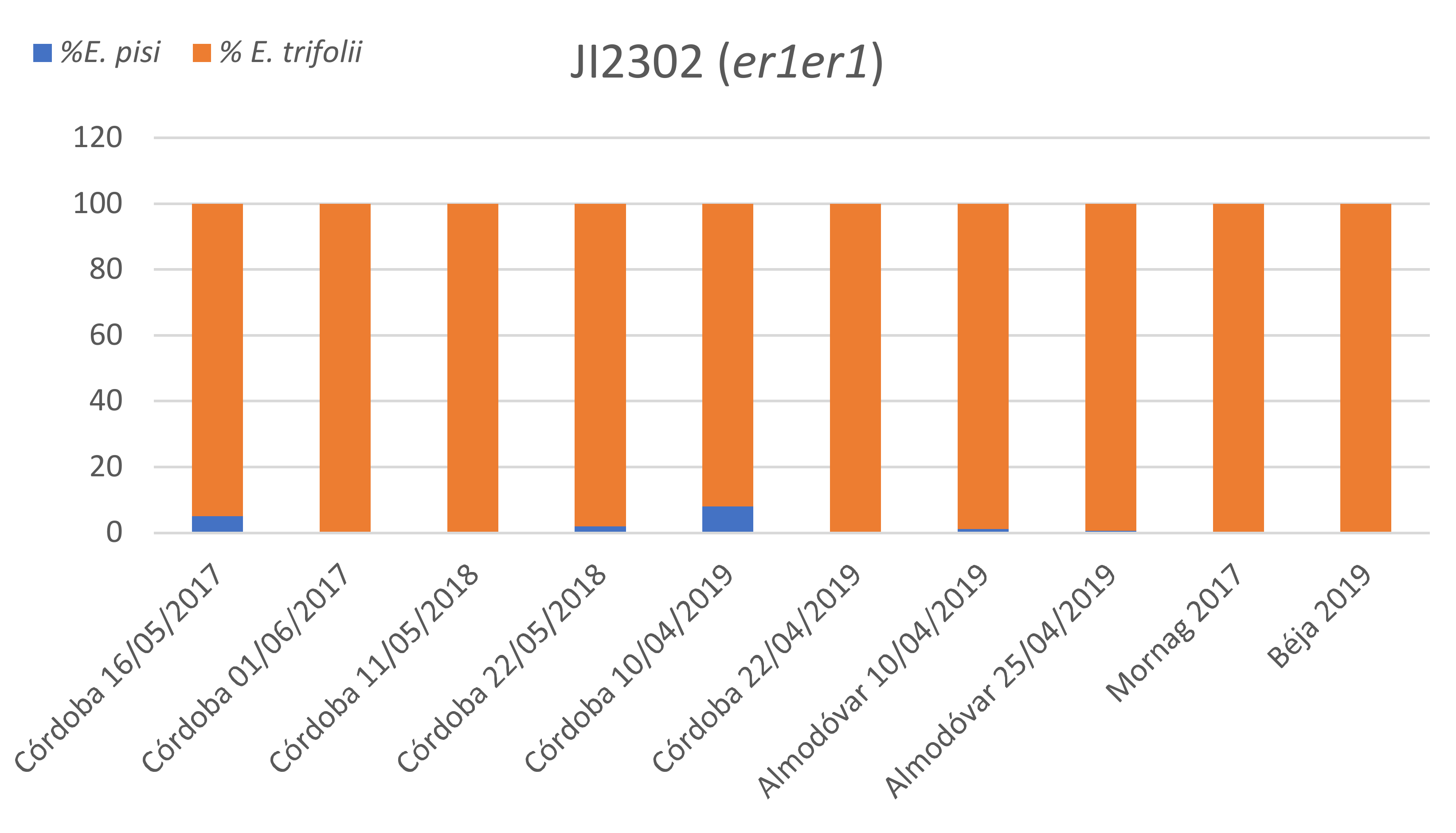 Agronomy 12 00334 g001