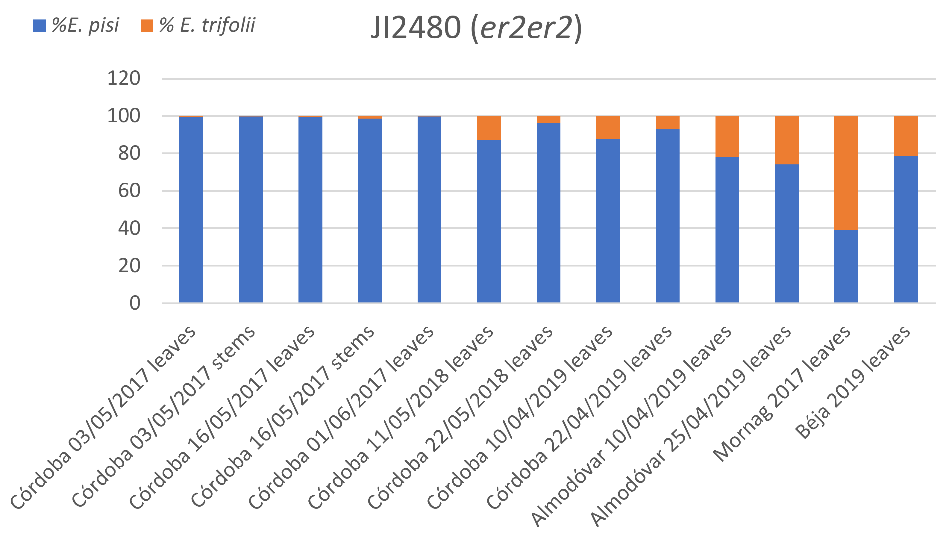 Agronomy 12 00334 g002