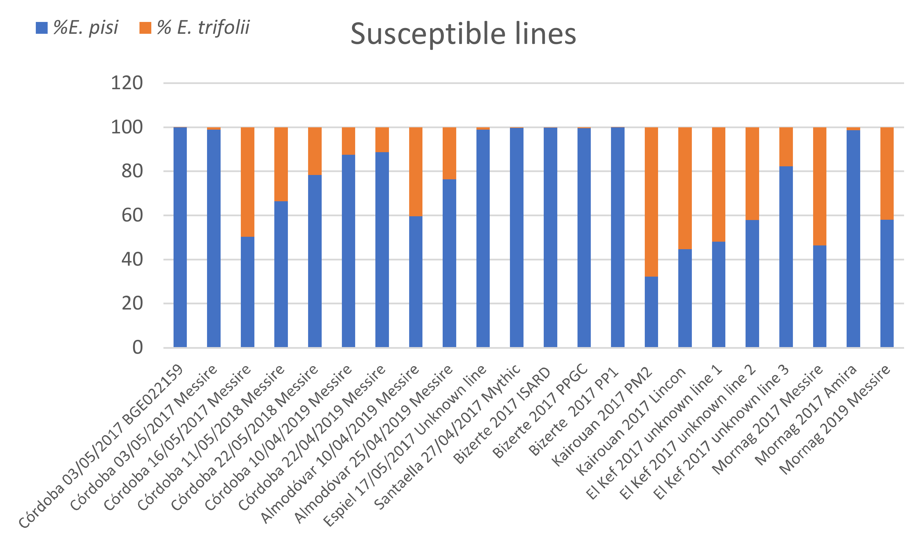 Agronomy 12 00334 g004