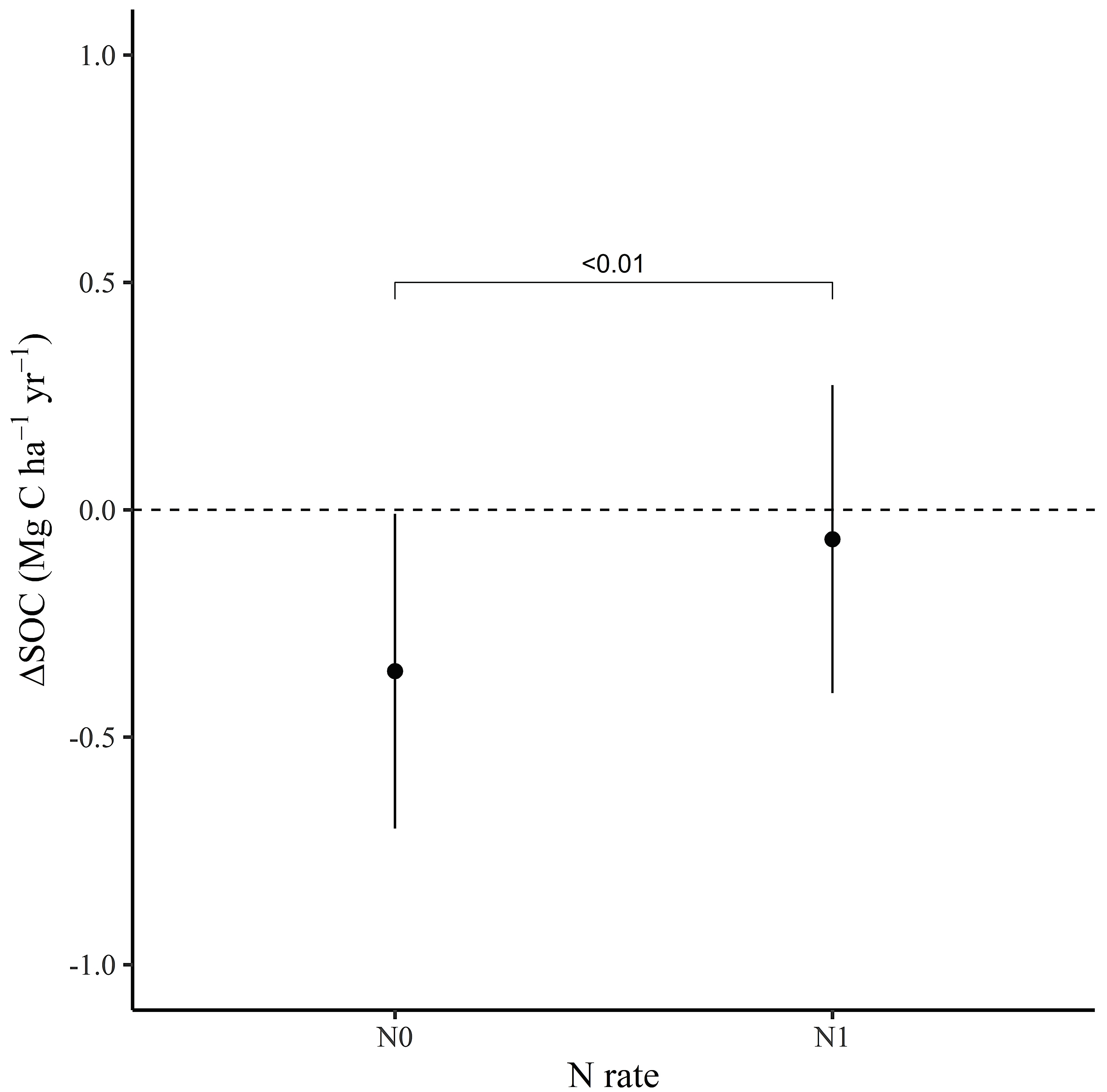 Agronomy 12 00338 g001