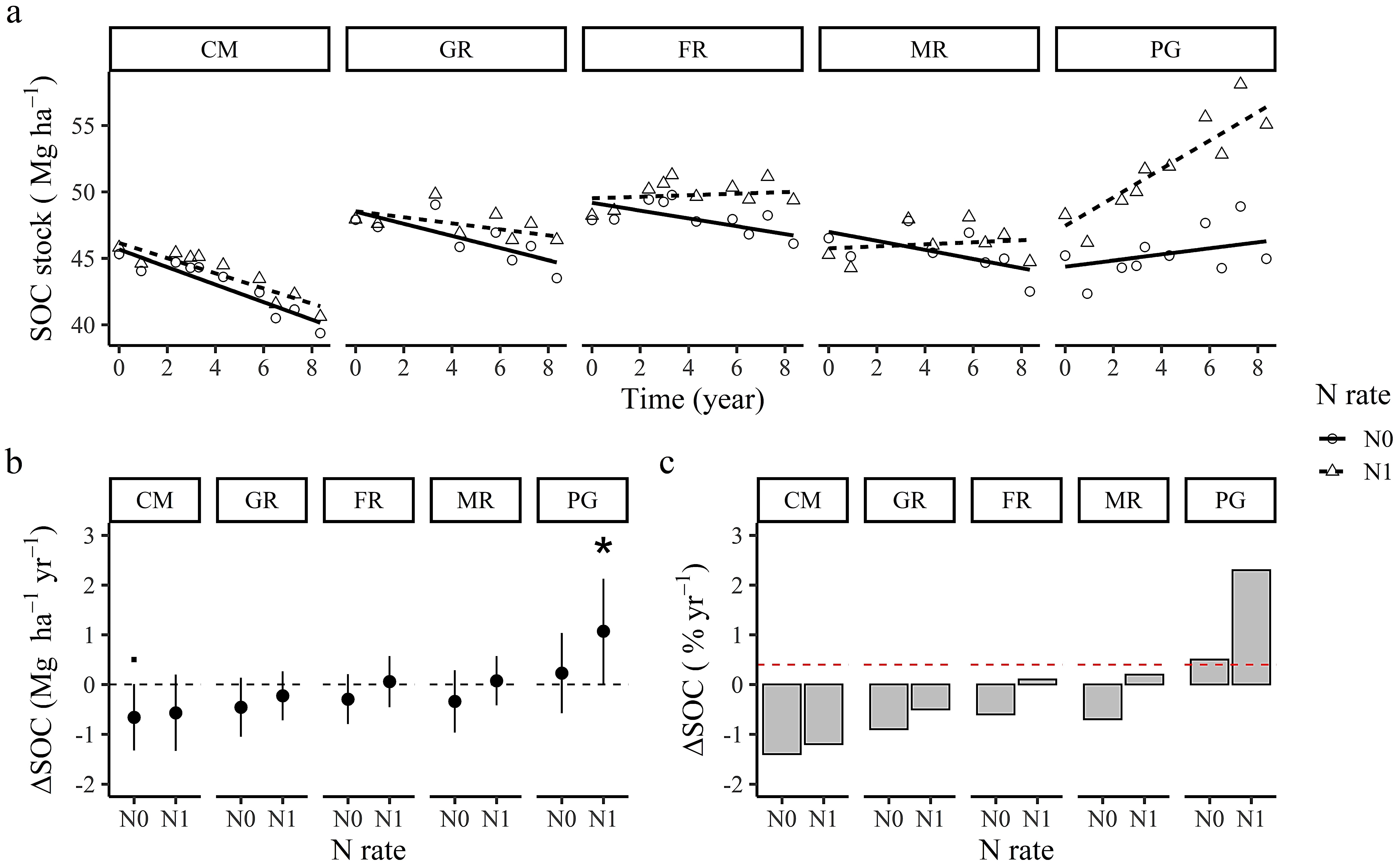 Agronomy 12 00338 g002