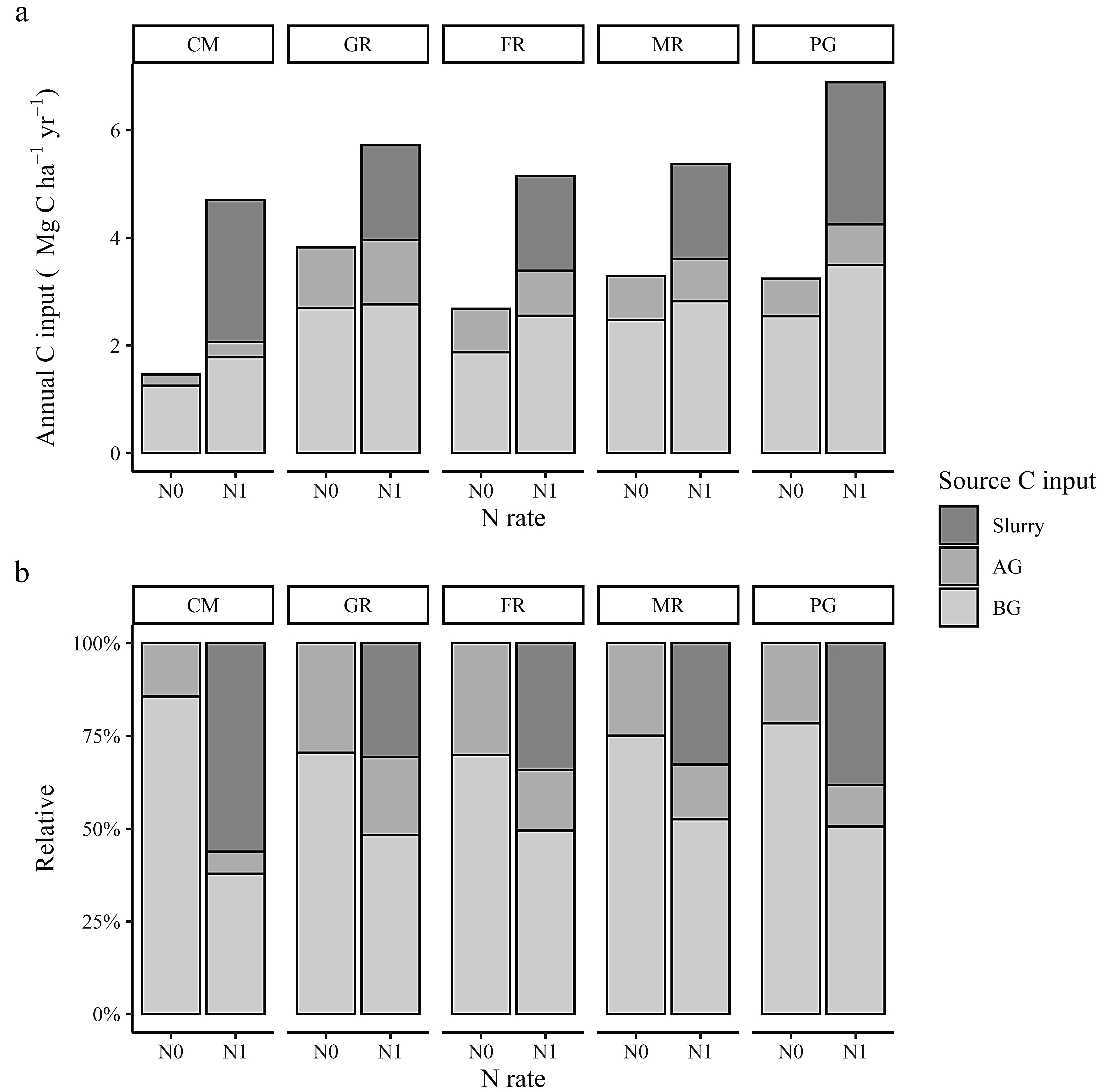 Agronomy 12 00338 g003