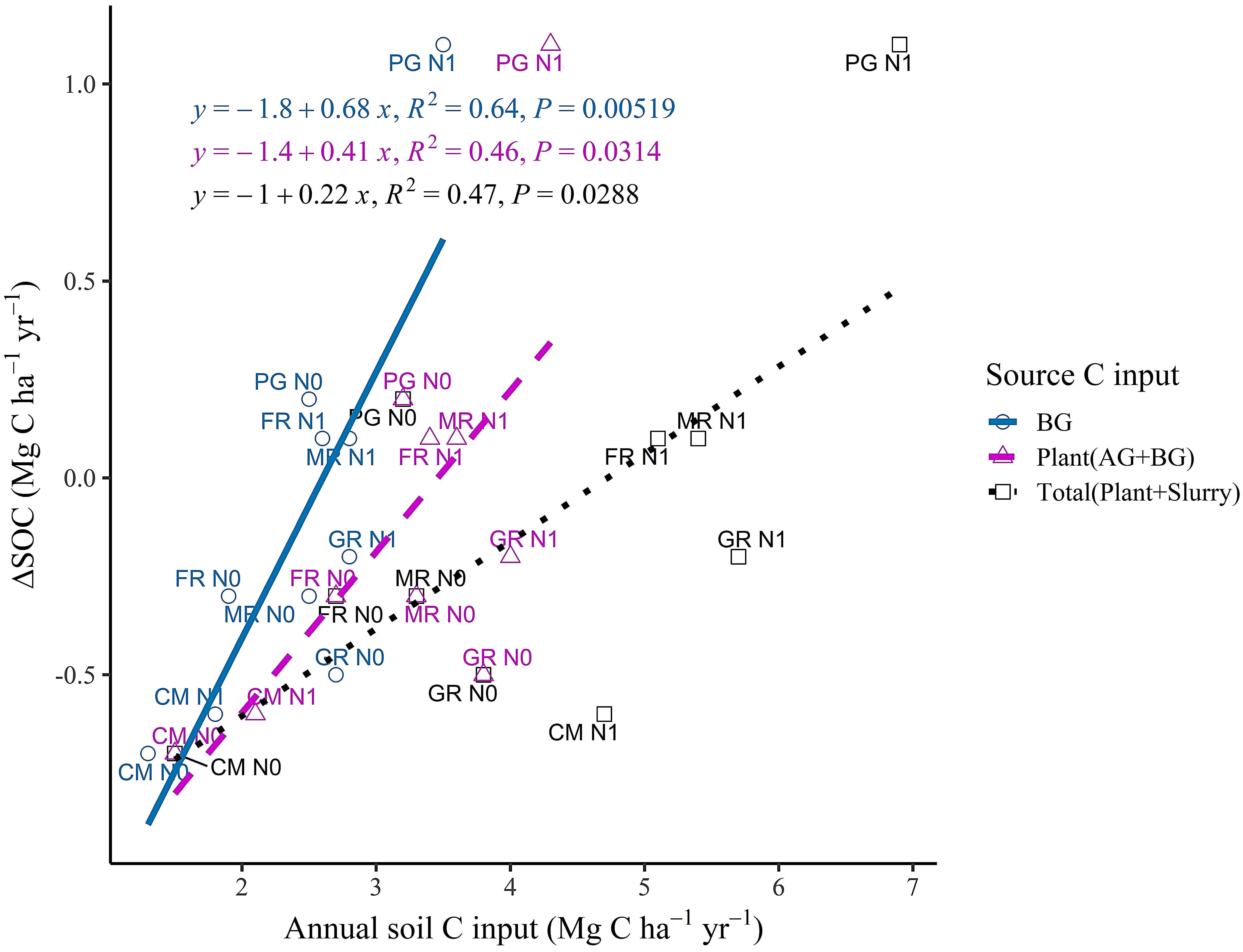 Agronomy 12 00338 g004