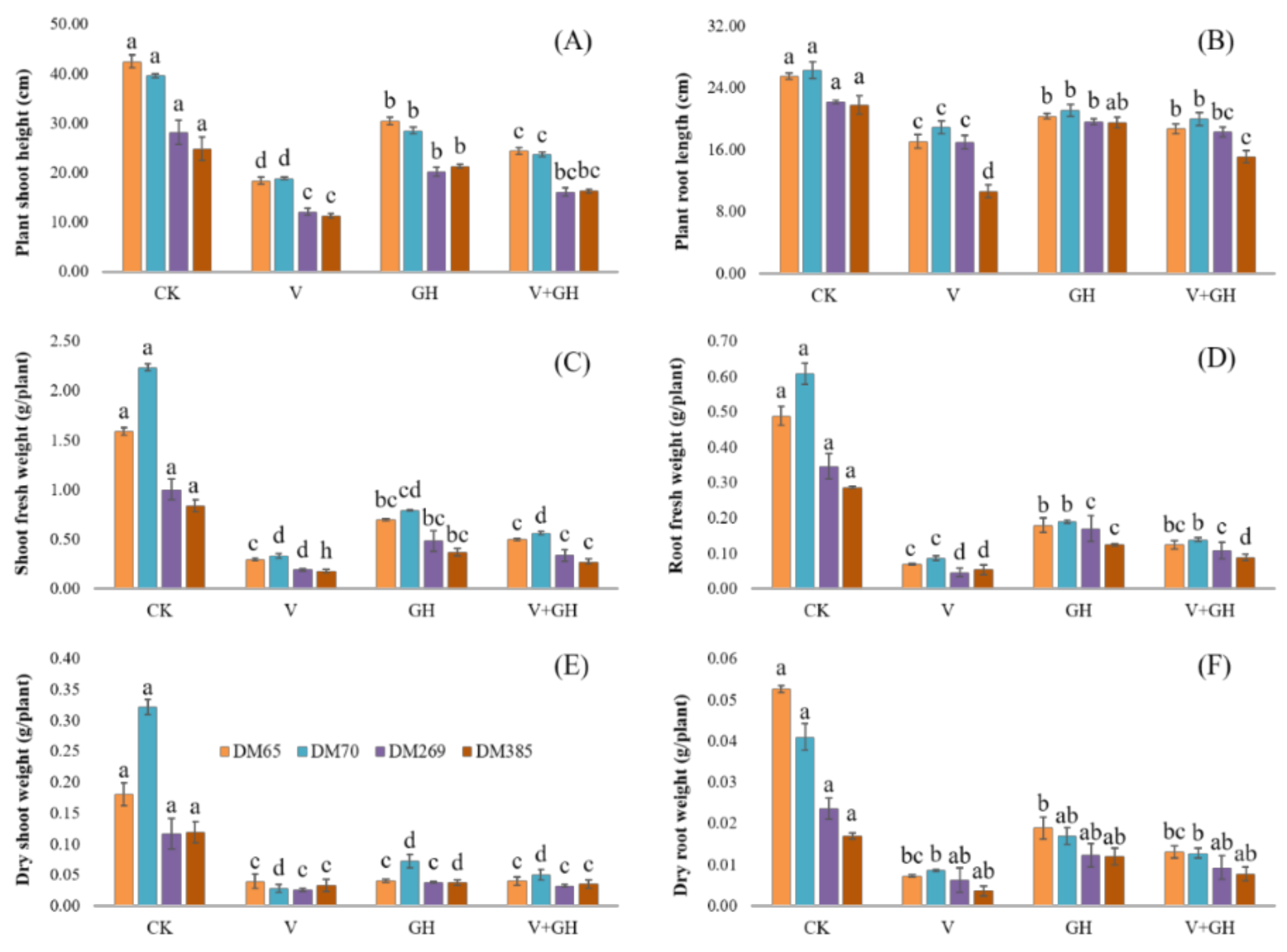 Agronomy 12 00339 g001