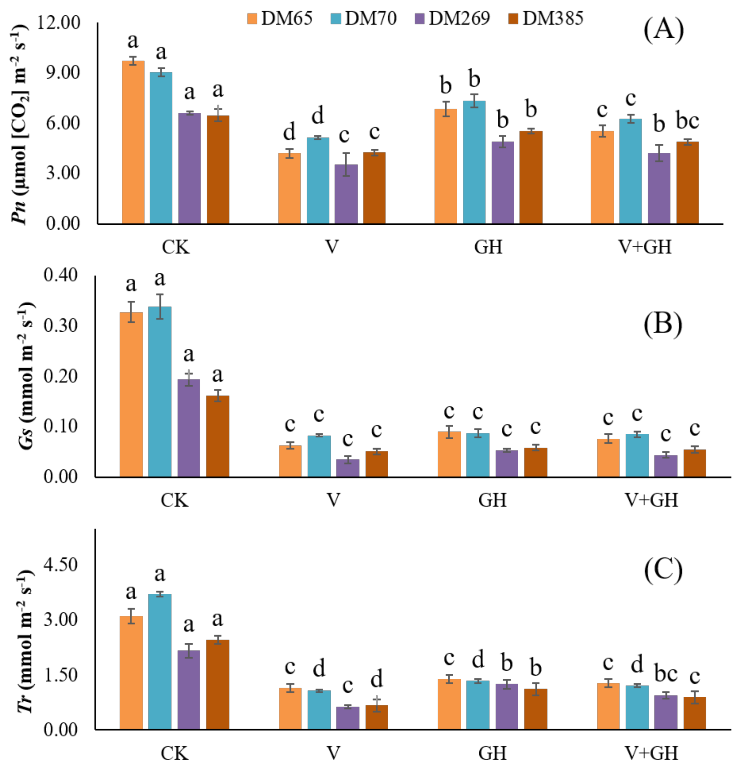 Agronomy 12 00339 g002