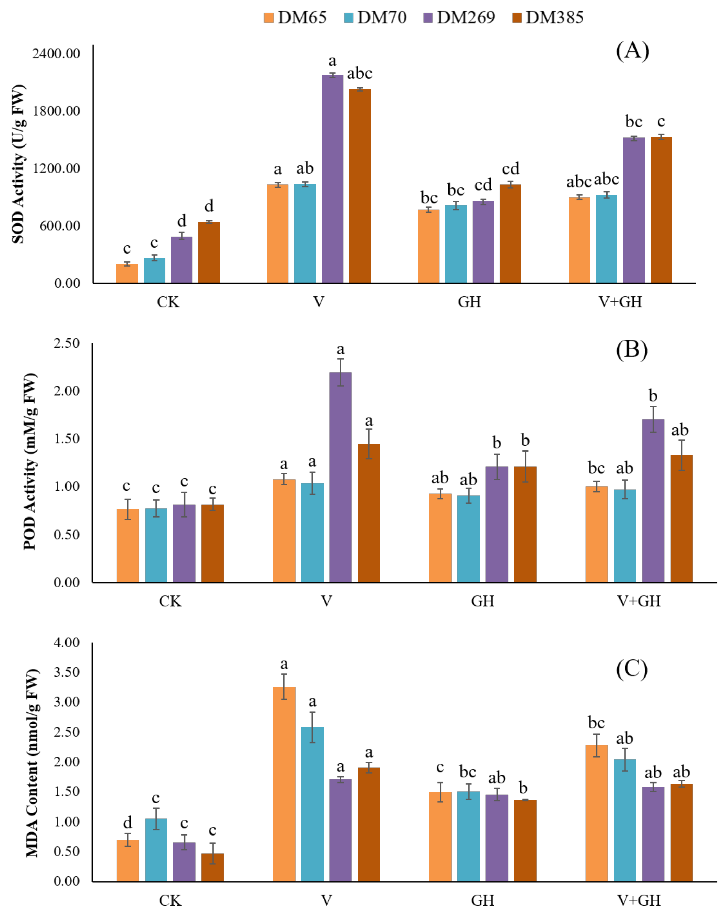 Agronomy 12 00339 g003
