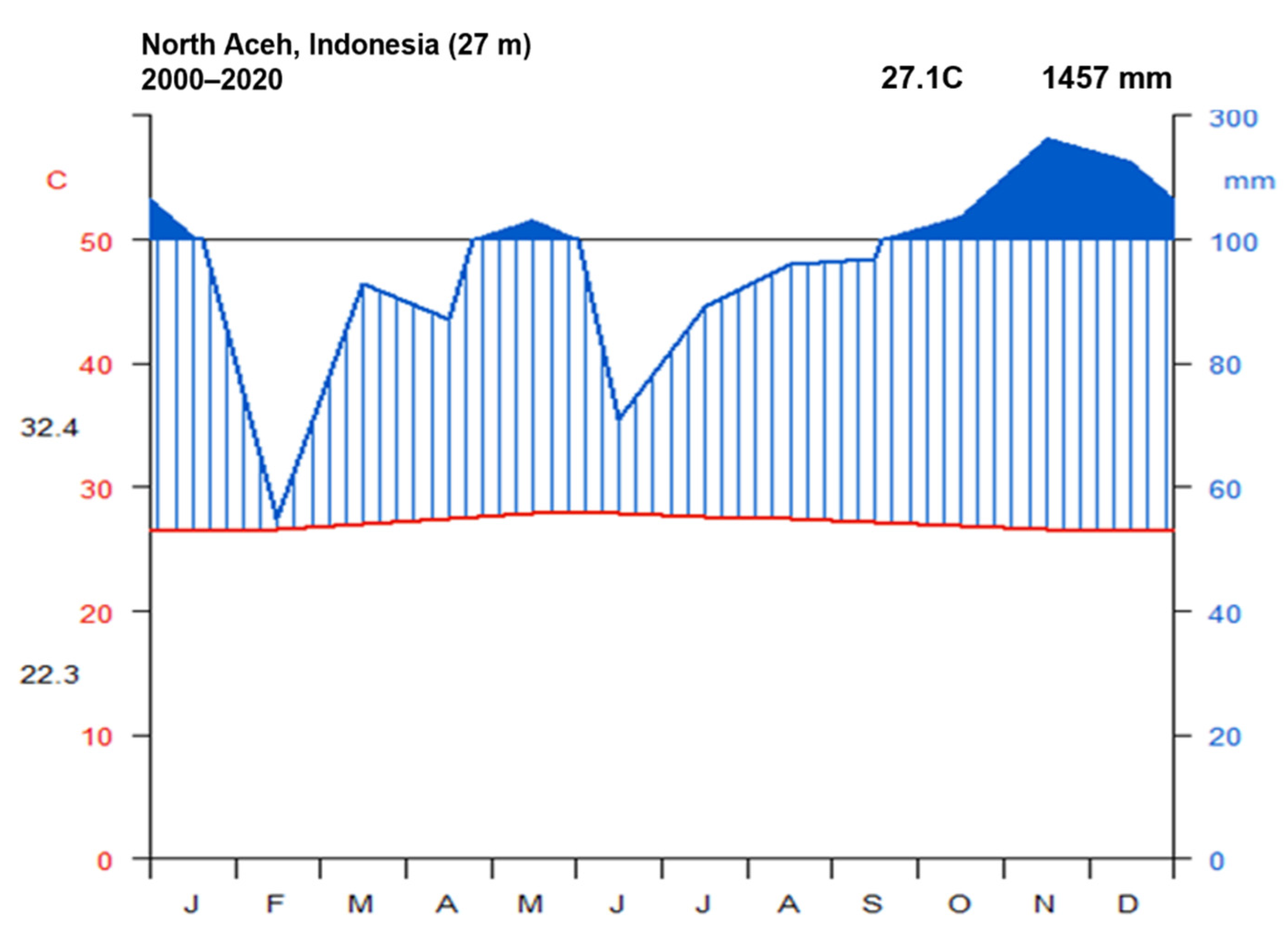 Agronomy 12 00341 g002 550