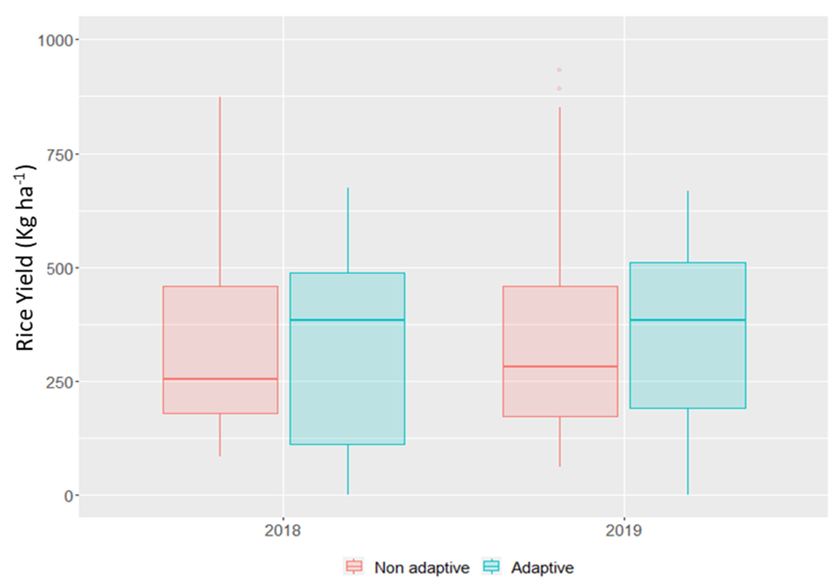 Agronomy 12 00341 g003 550