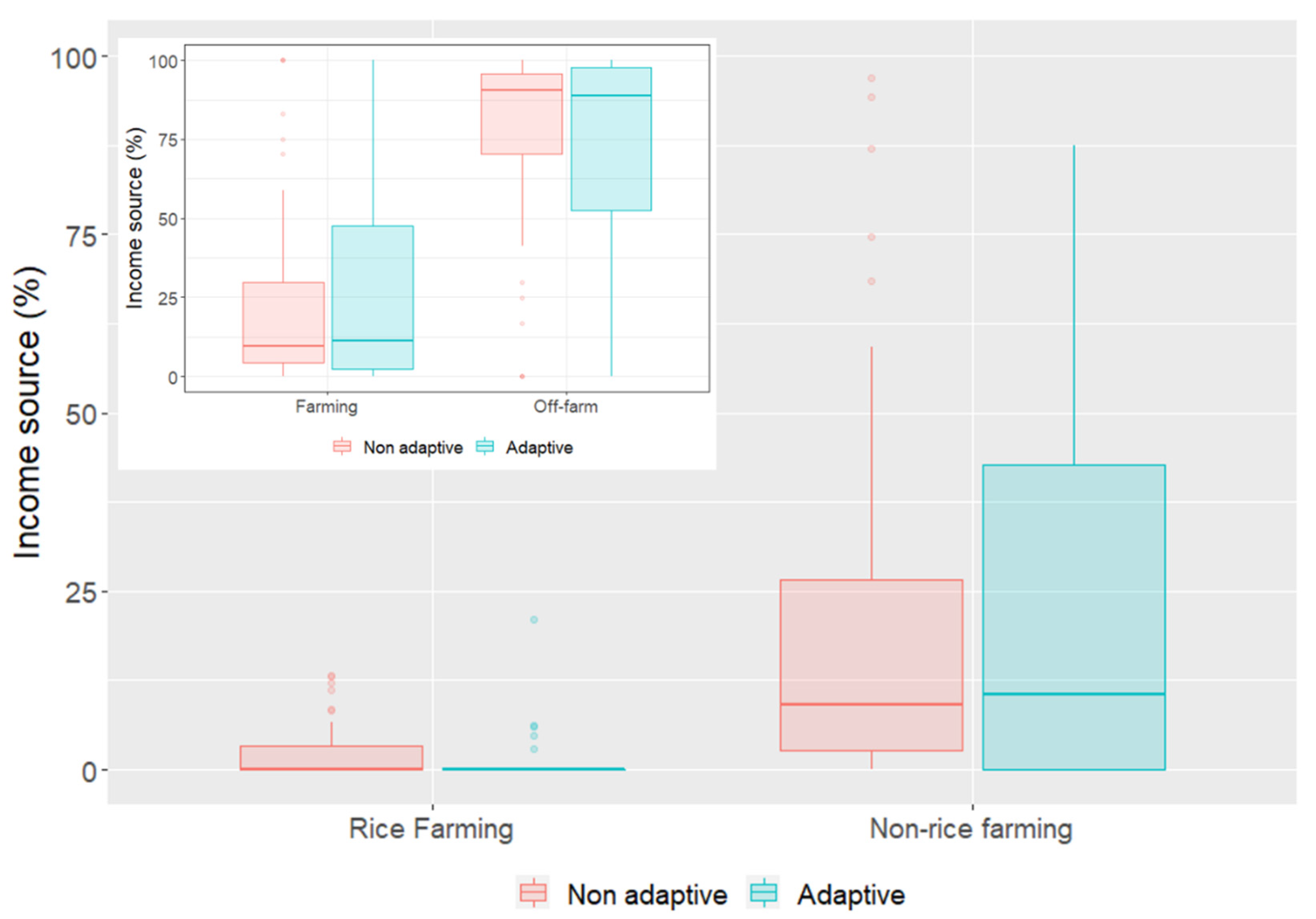 Agronomy 12 00341 g004 550