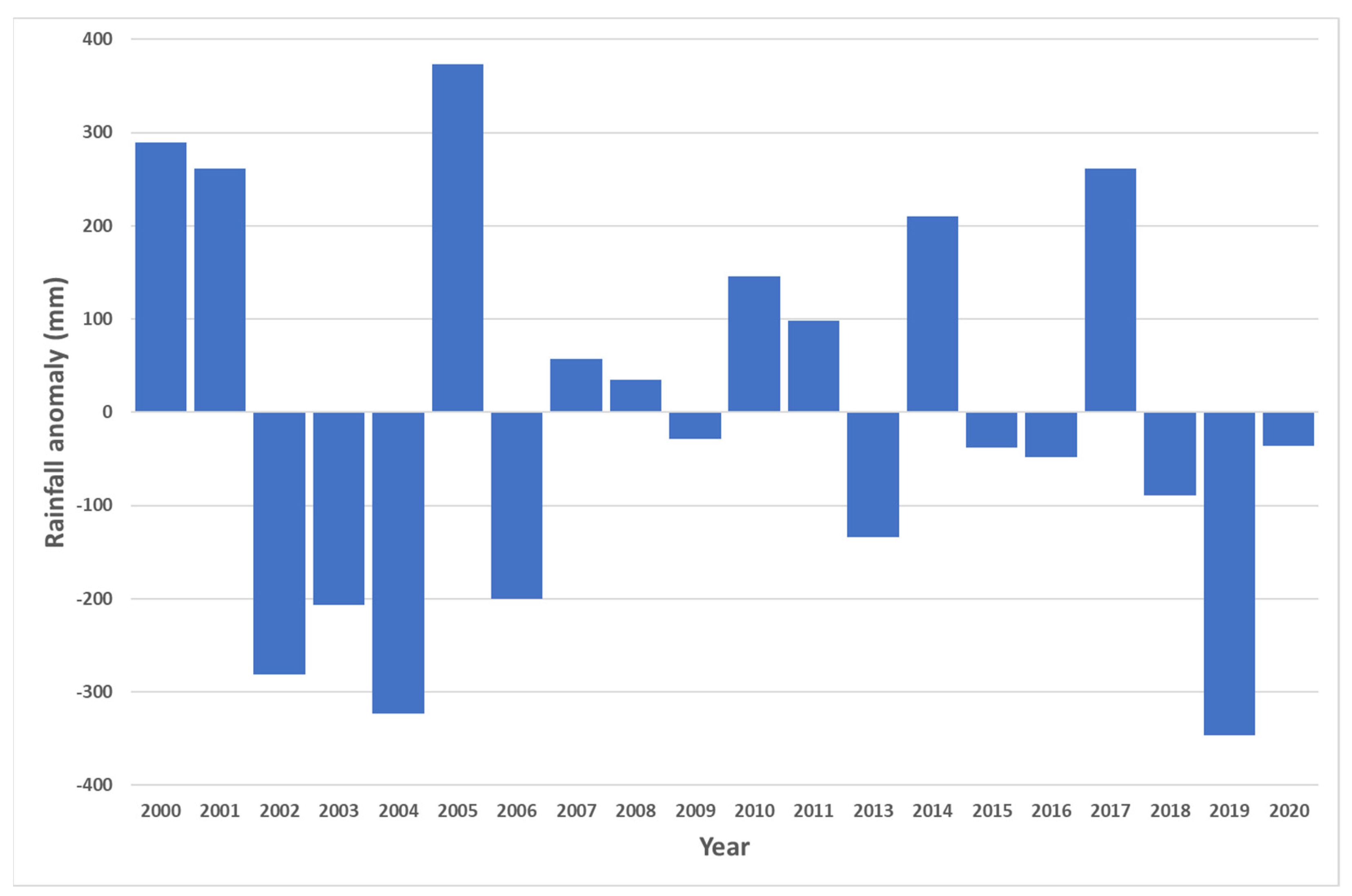 Agronomy 12 00341 g006 550