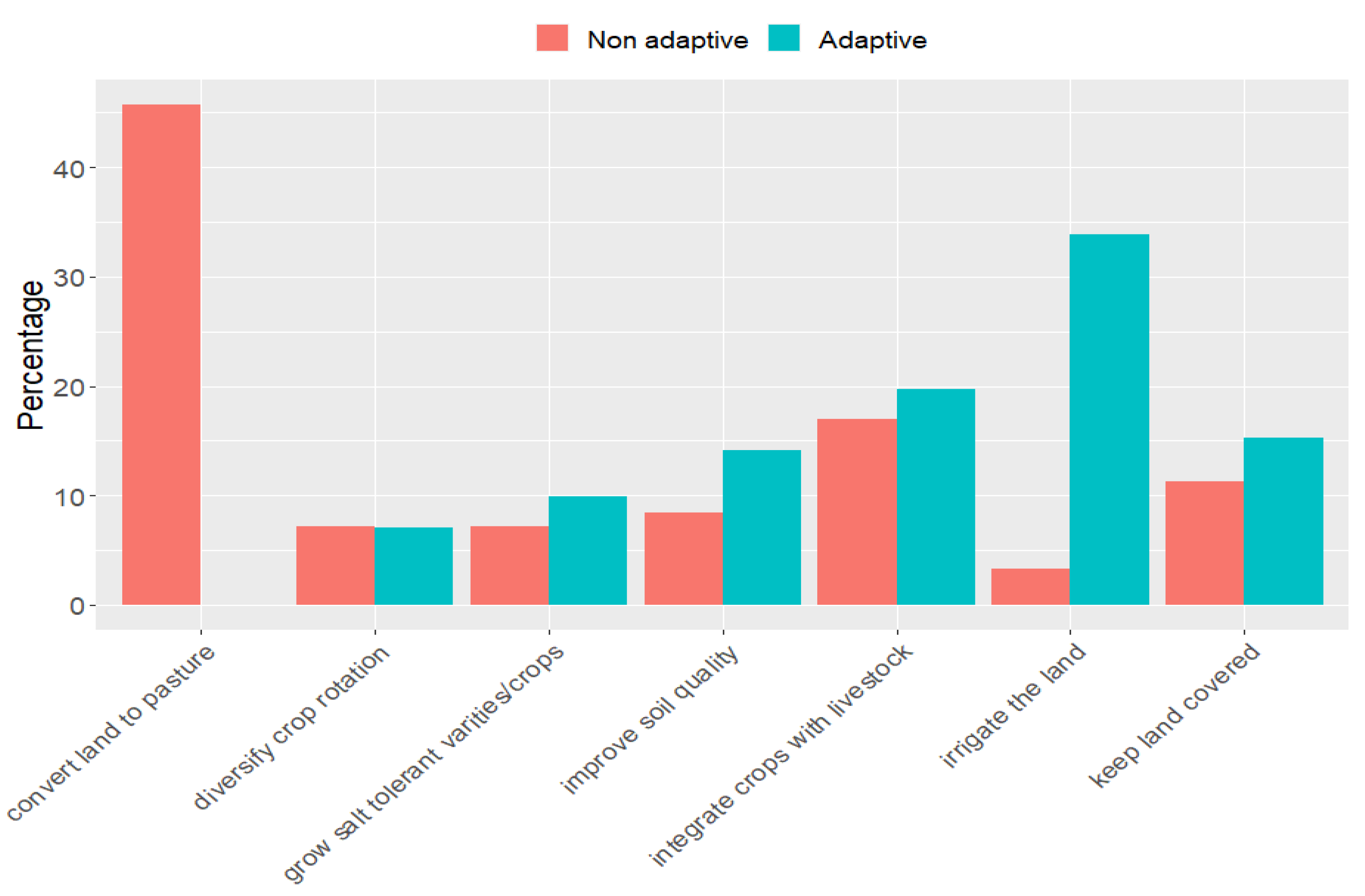 Agronomy 12 00341 g010 550