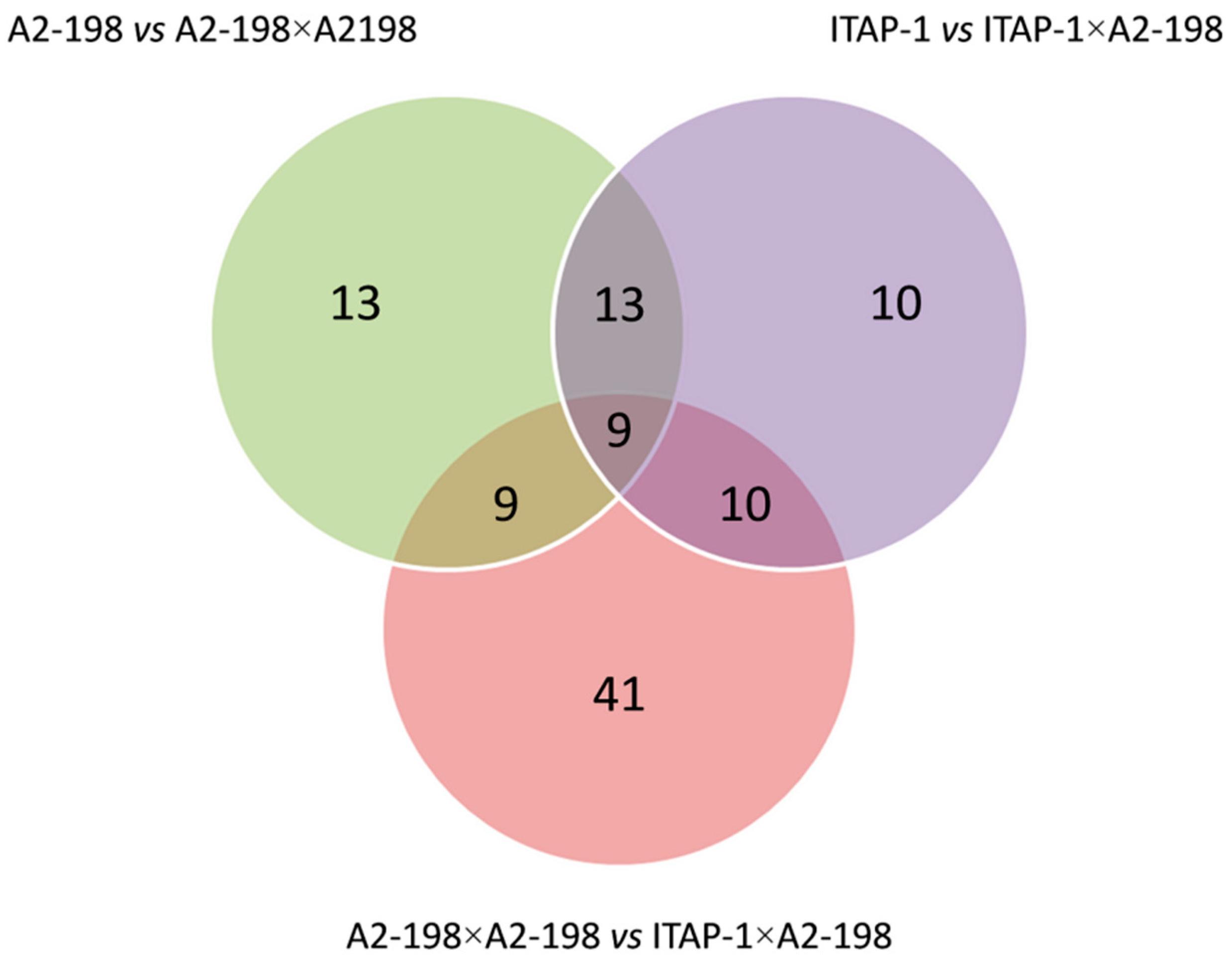 Agronomy 12 00345 g002 Agronomy 12 00345 g002