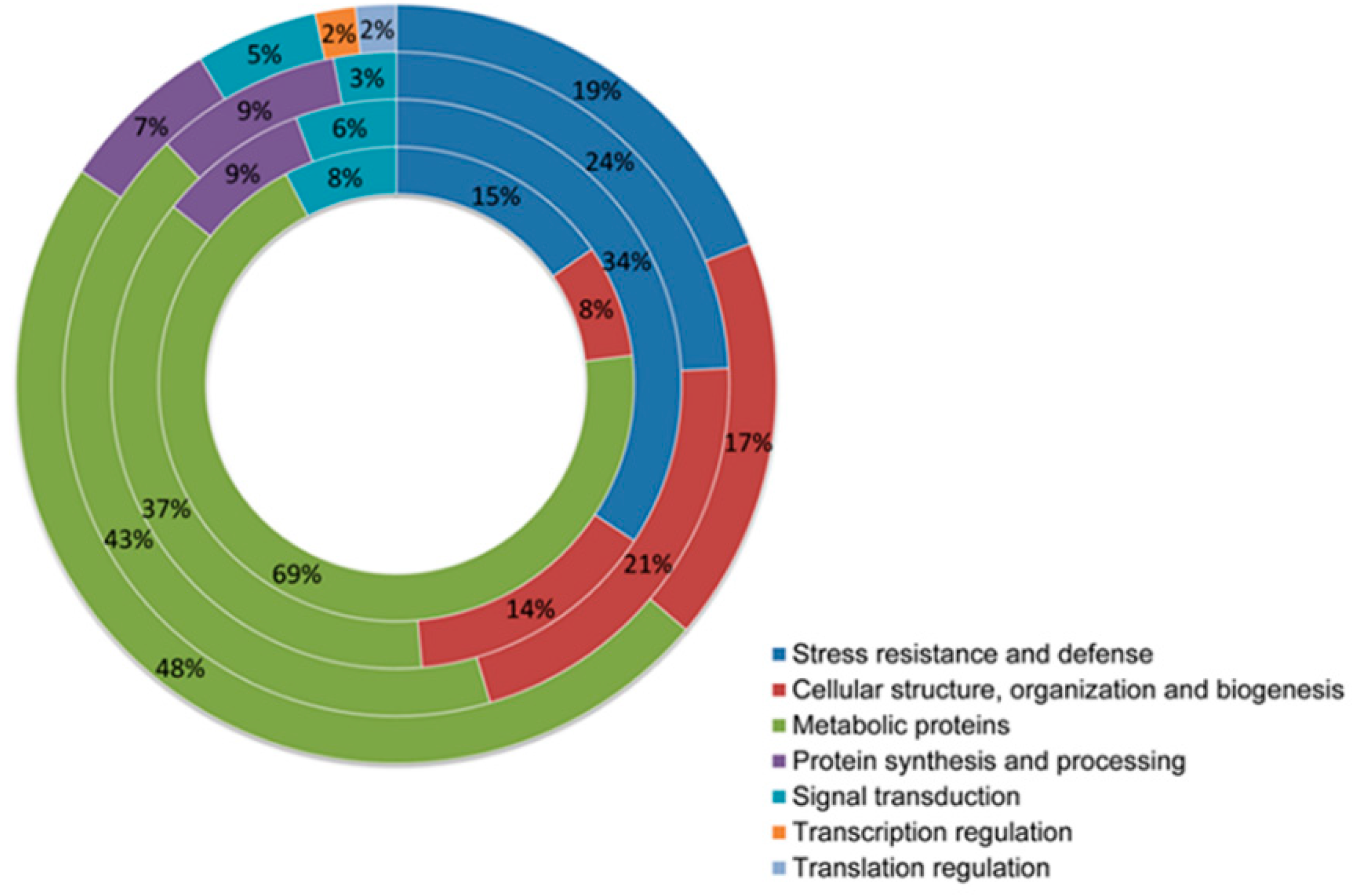 Agronomy 12 00345 g003 Agronomy 12 00345 g003