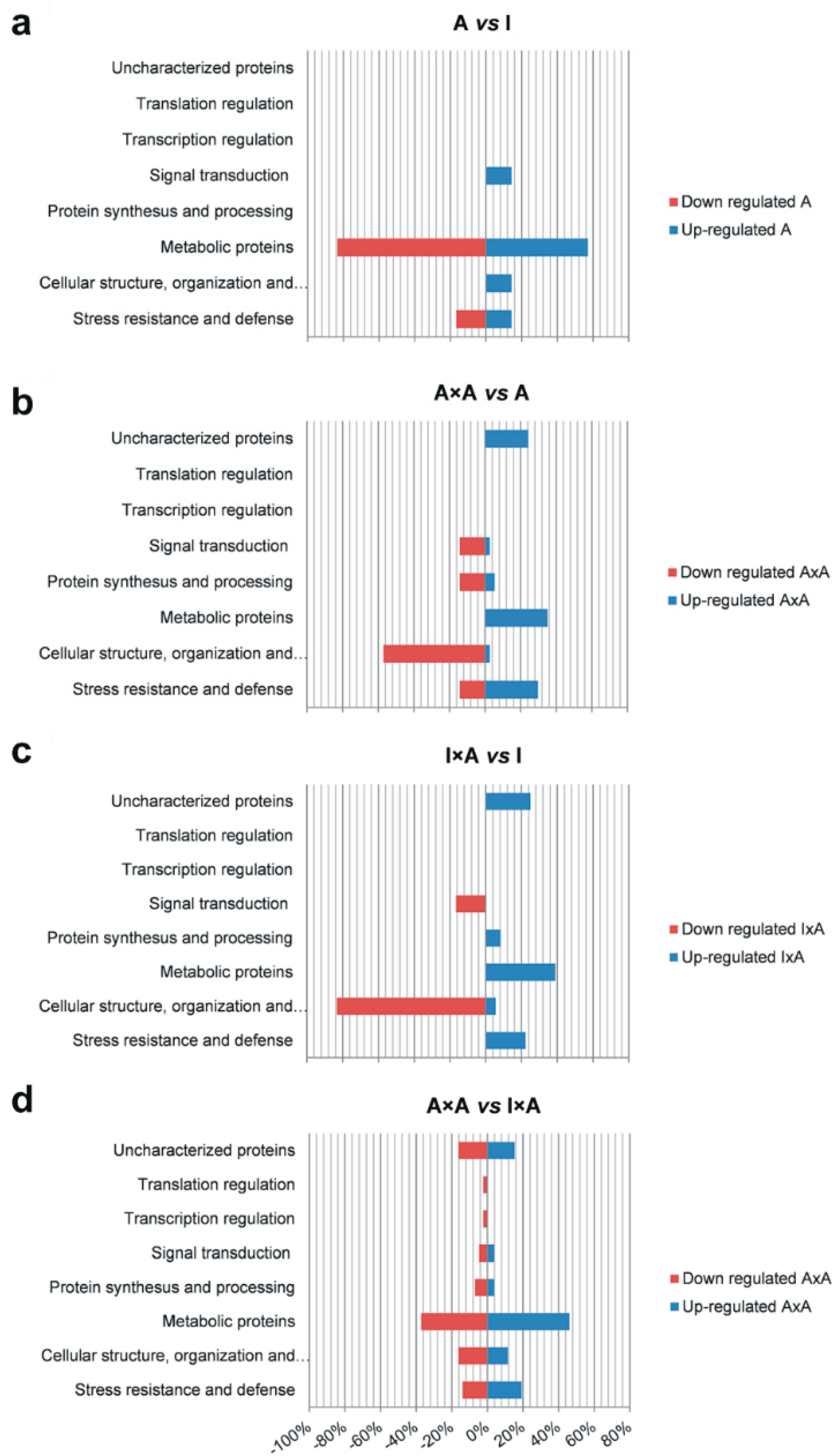 Agronomy 12 00345 g004 Agronomy 12 00345 g004