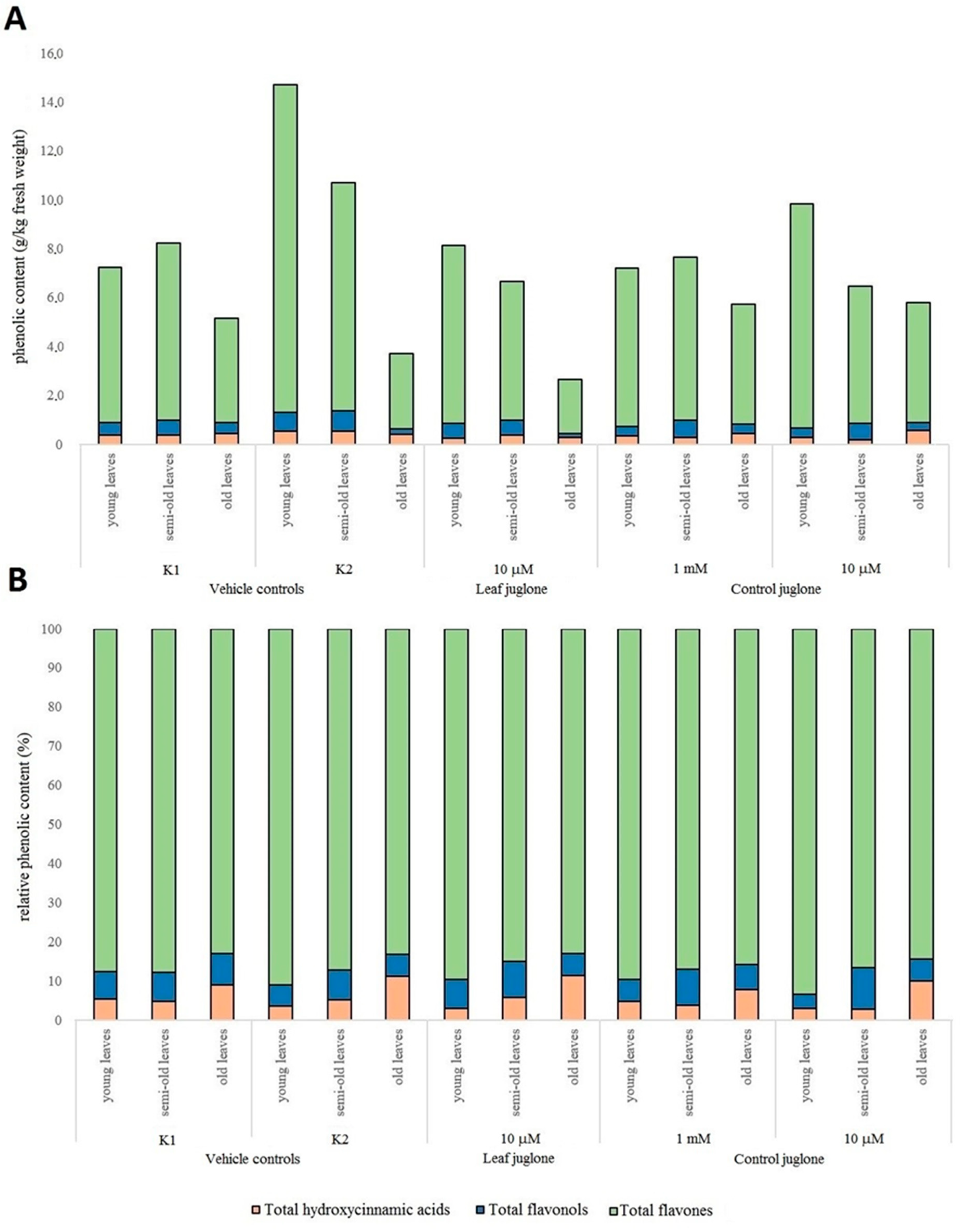 Agronomy 12 00347 g002
