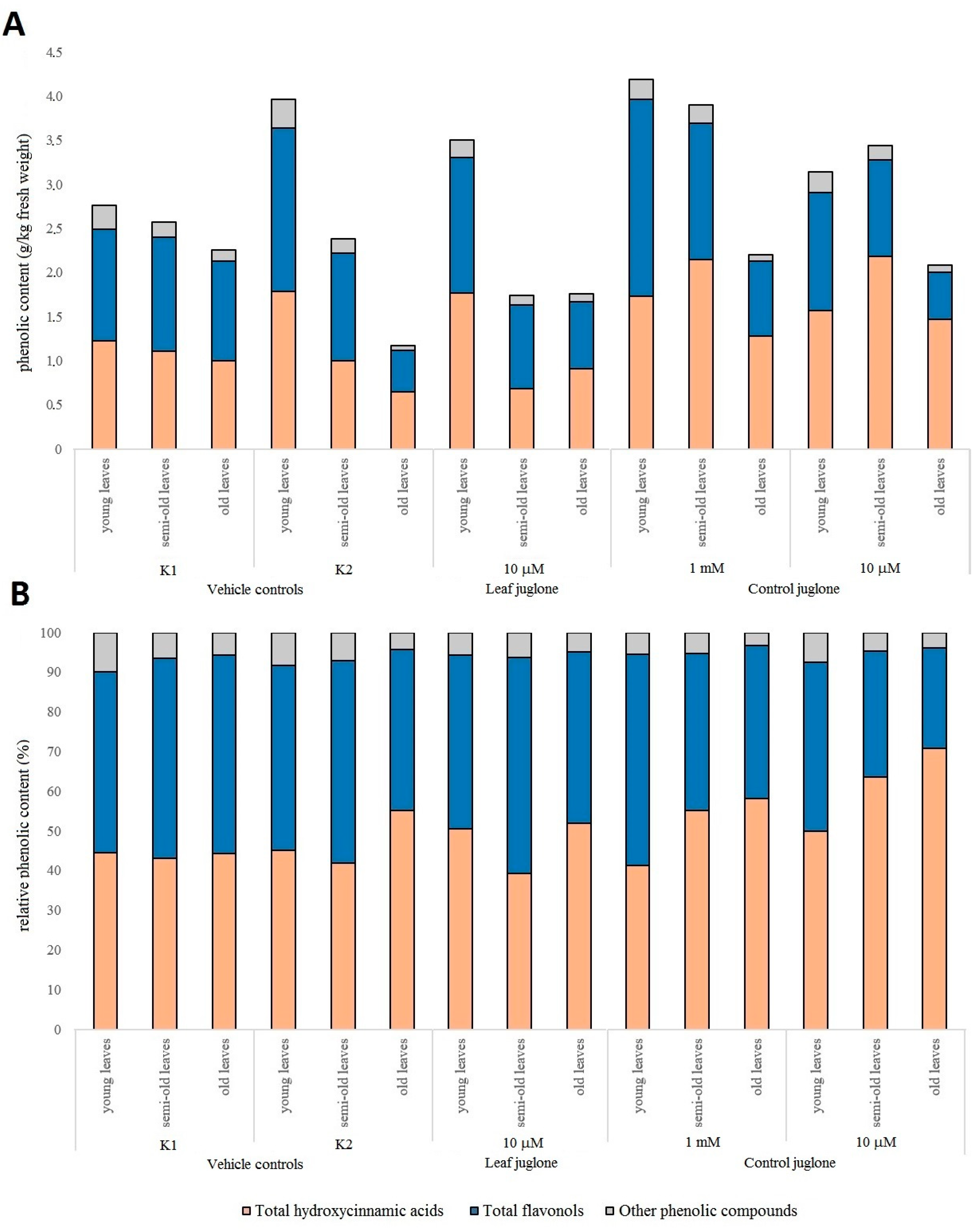 Agronomy 12 00347 g003