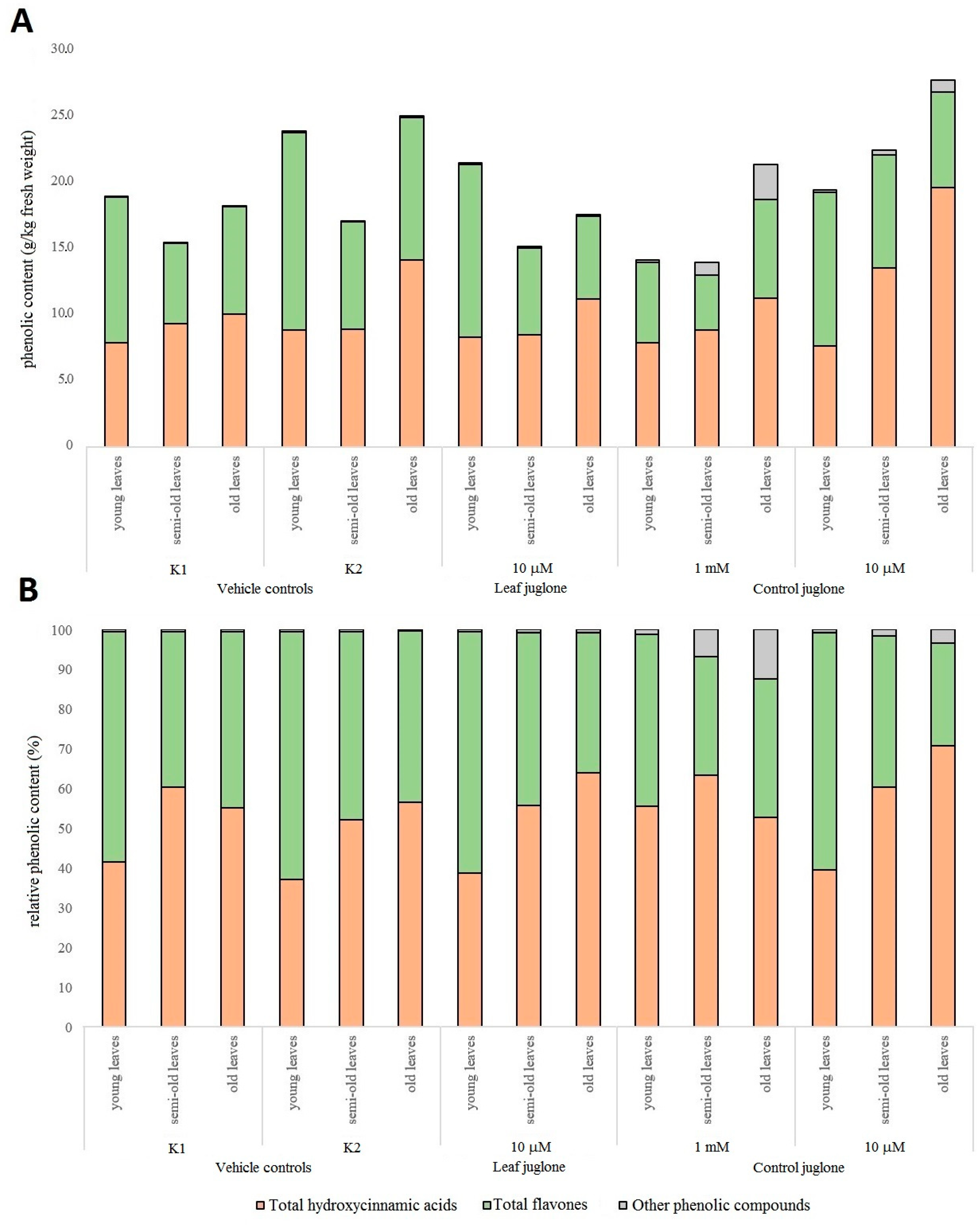 Agronomy 12 00347 g005