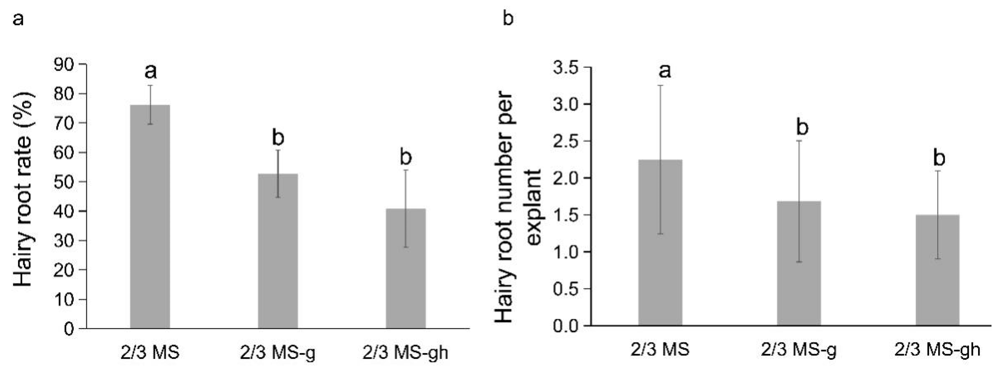 Agronomy 12 00348 g003 Agronomy 12 00348 g003