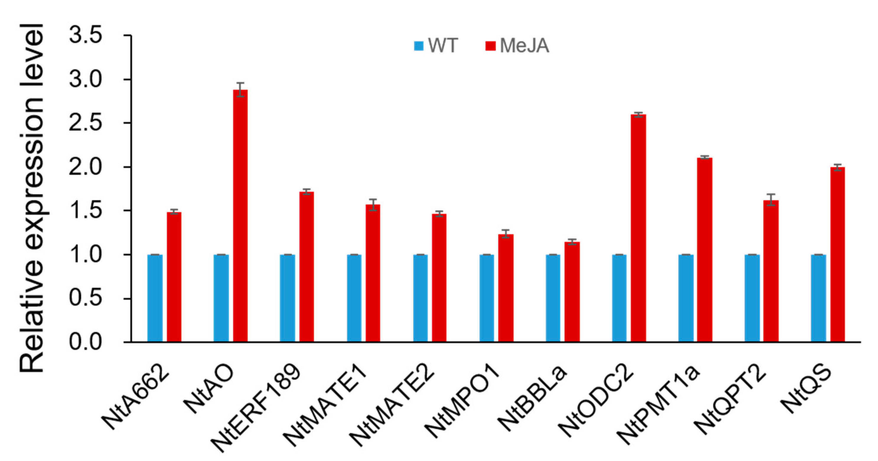 Agronomy 12 00348 g005 Agronomy 12 00348 g005
