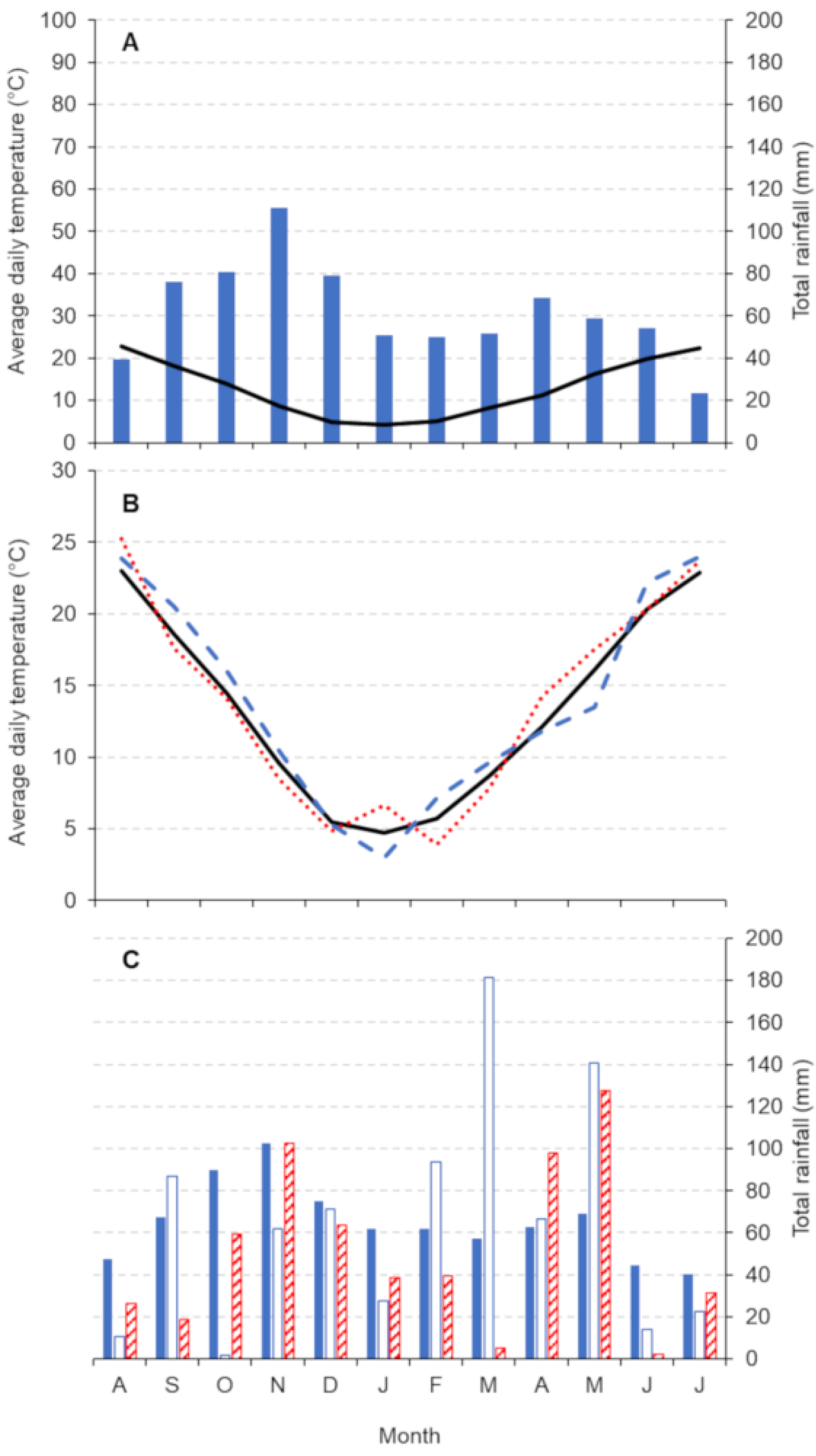 Agronomy 12 00351 g002 550