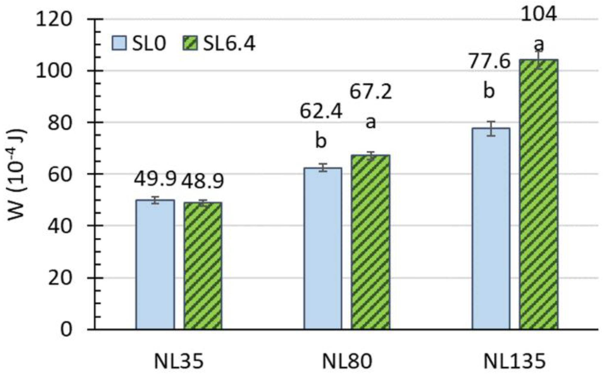 Agronomy 12 00351 g003 550