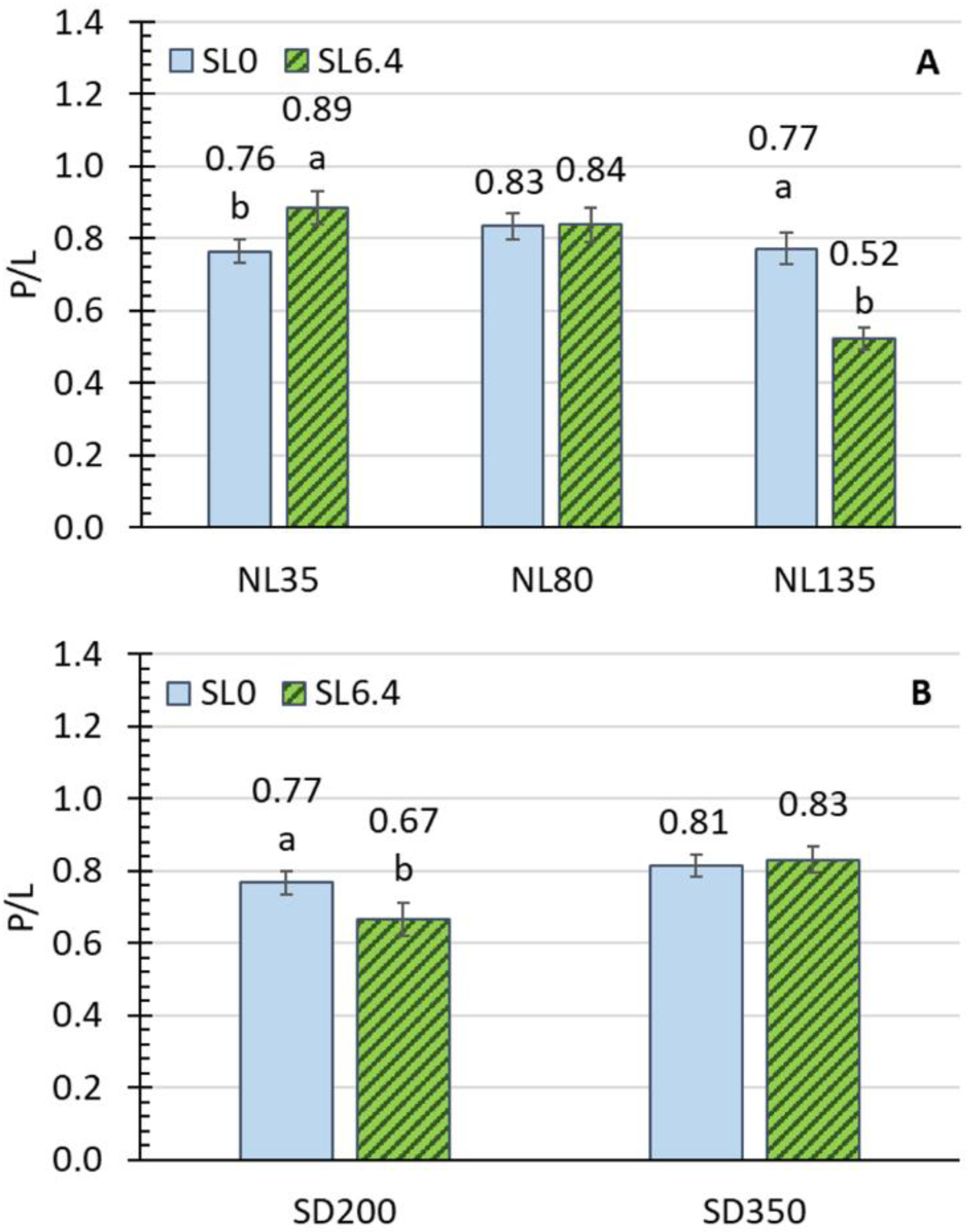 Agronomy 12 00351 g004 550