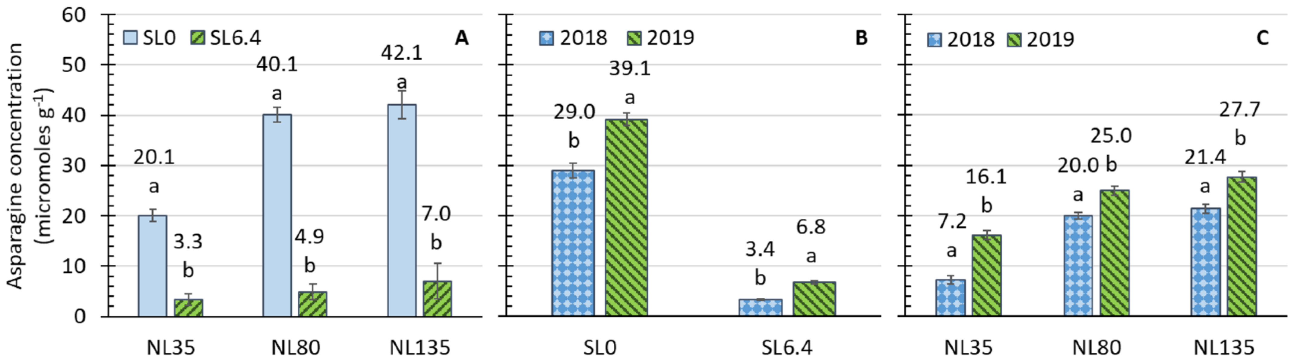 Agronomy 12 00351 g005 550