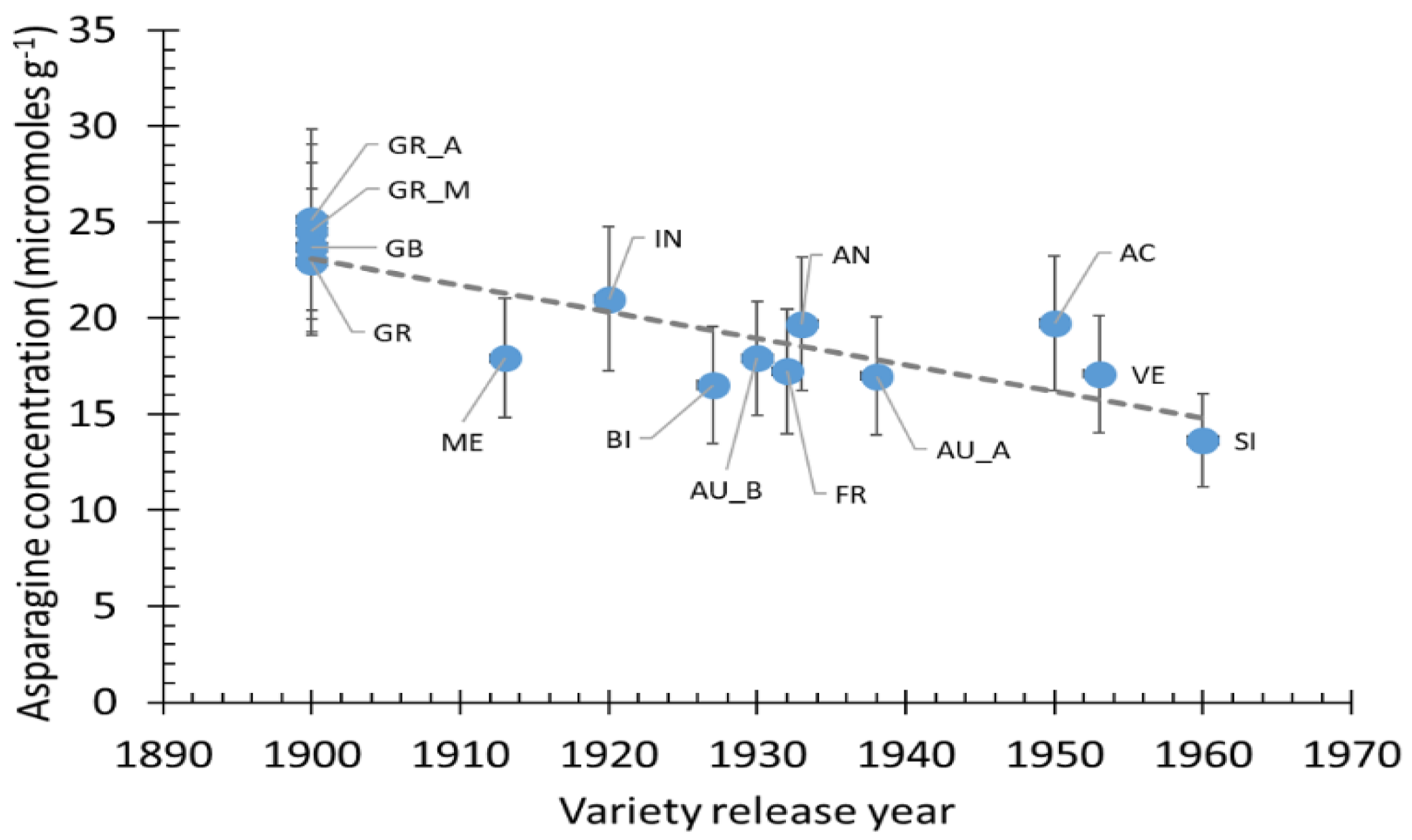 Agronomy 12 00351 g006 550
