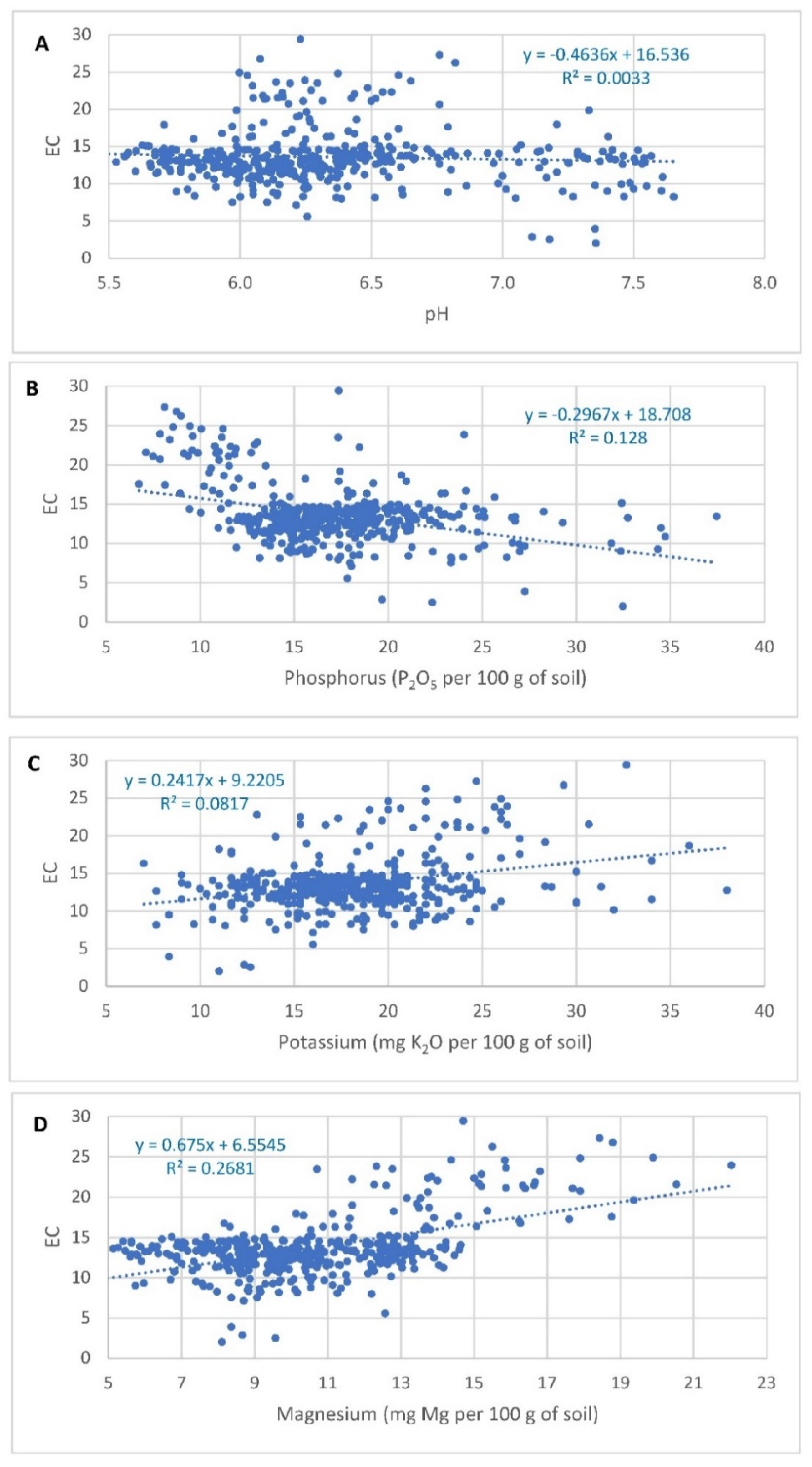 Agronomy 12 00354 g003 550