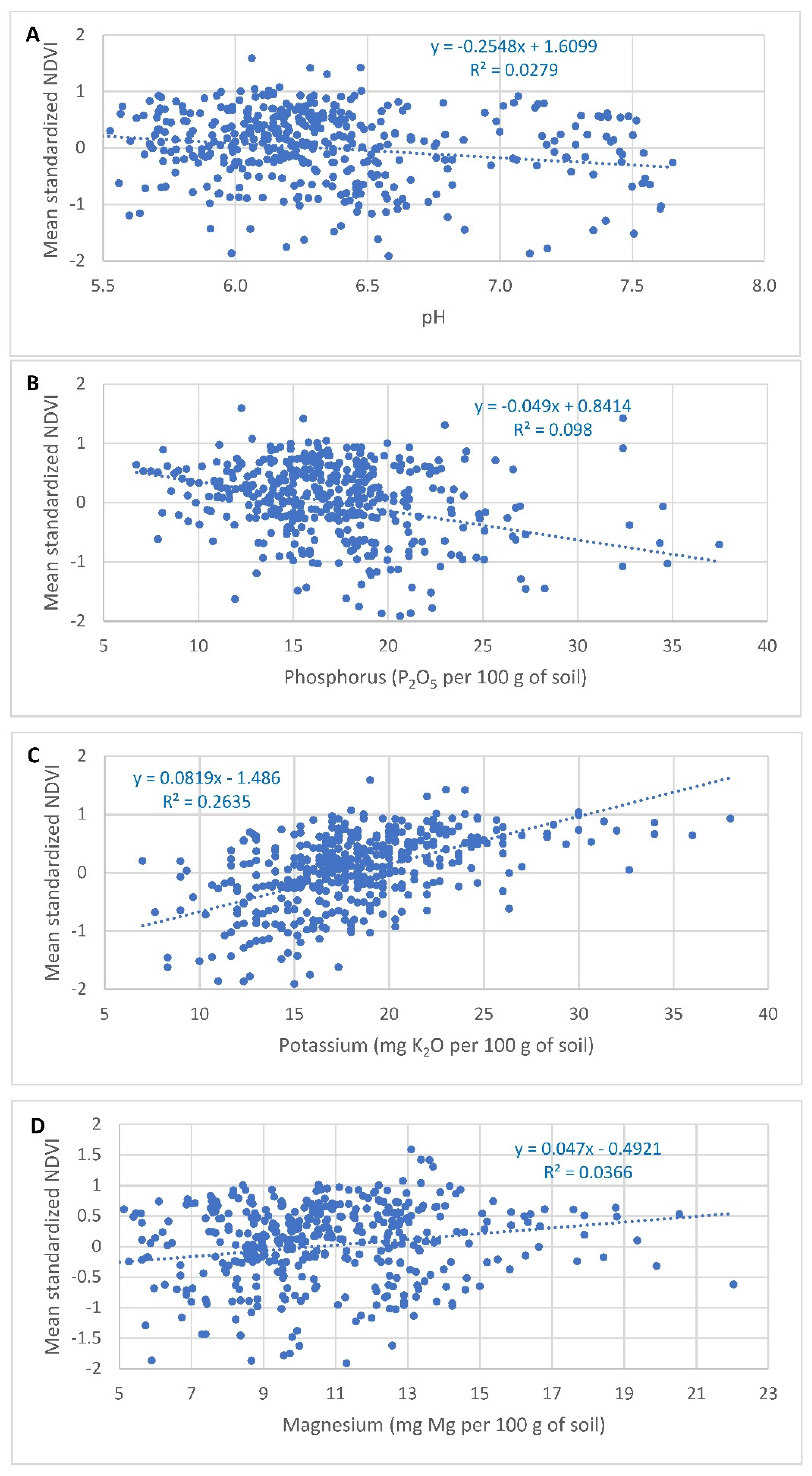 Agronomy 12 00354 g004 550