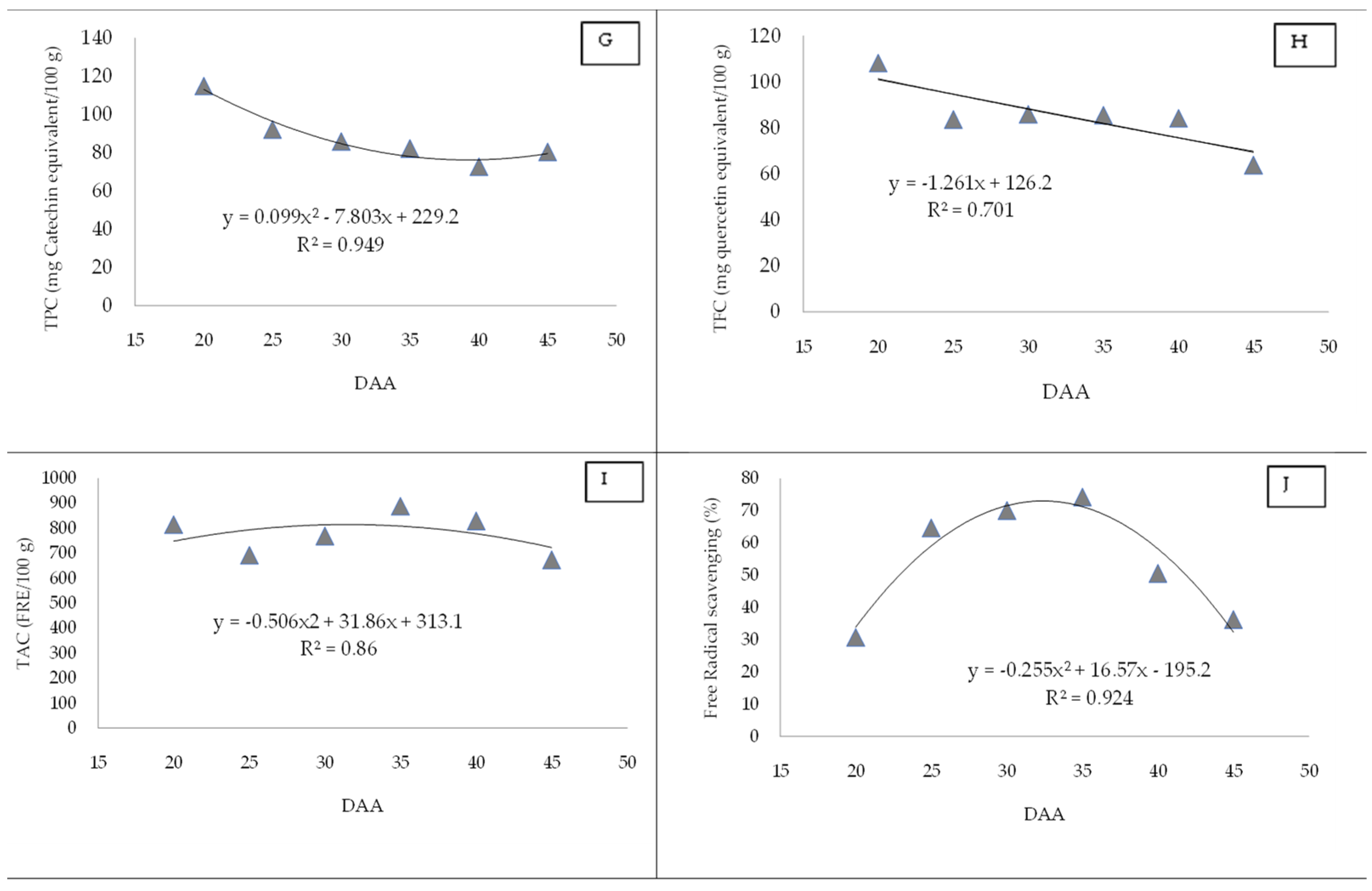 Agronomy 12 00355 g001b
