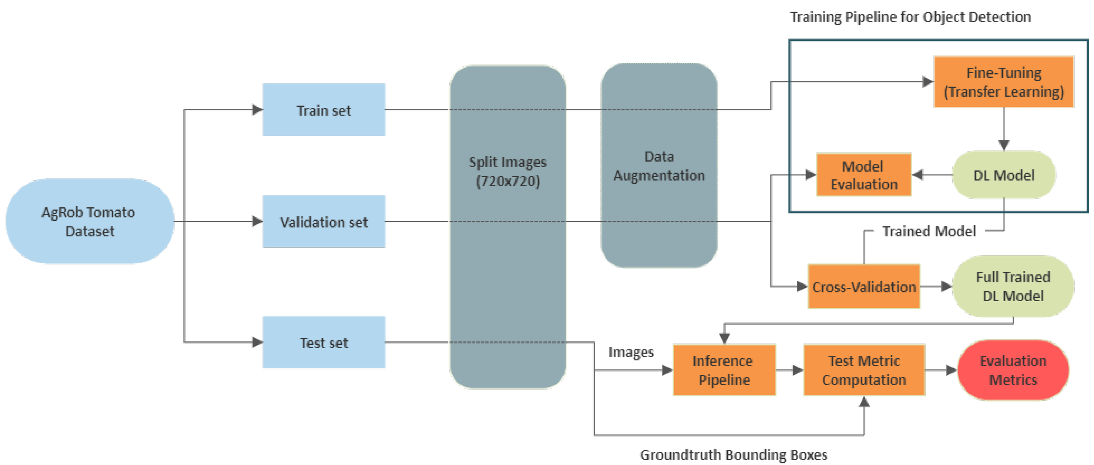 Agronomy 12 00356 g004 550