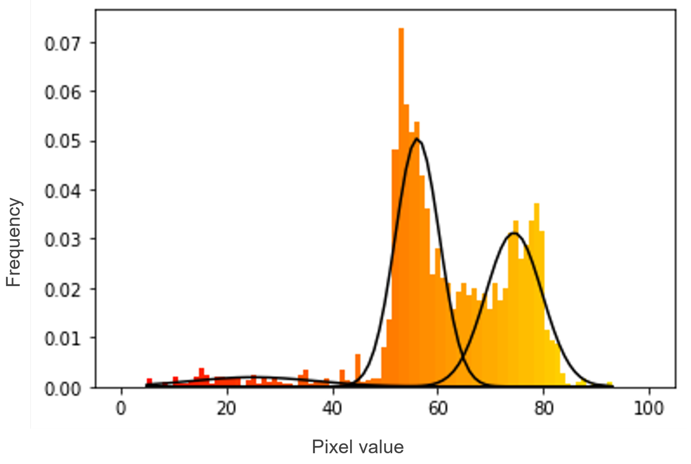Agronomy 12 00356 g005 550