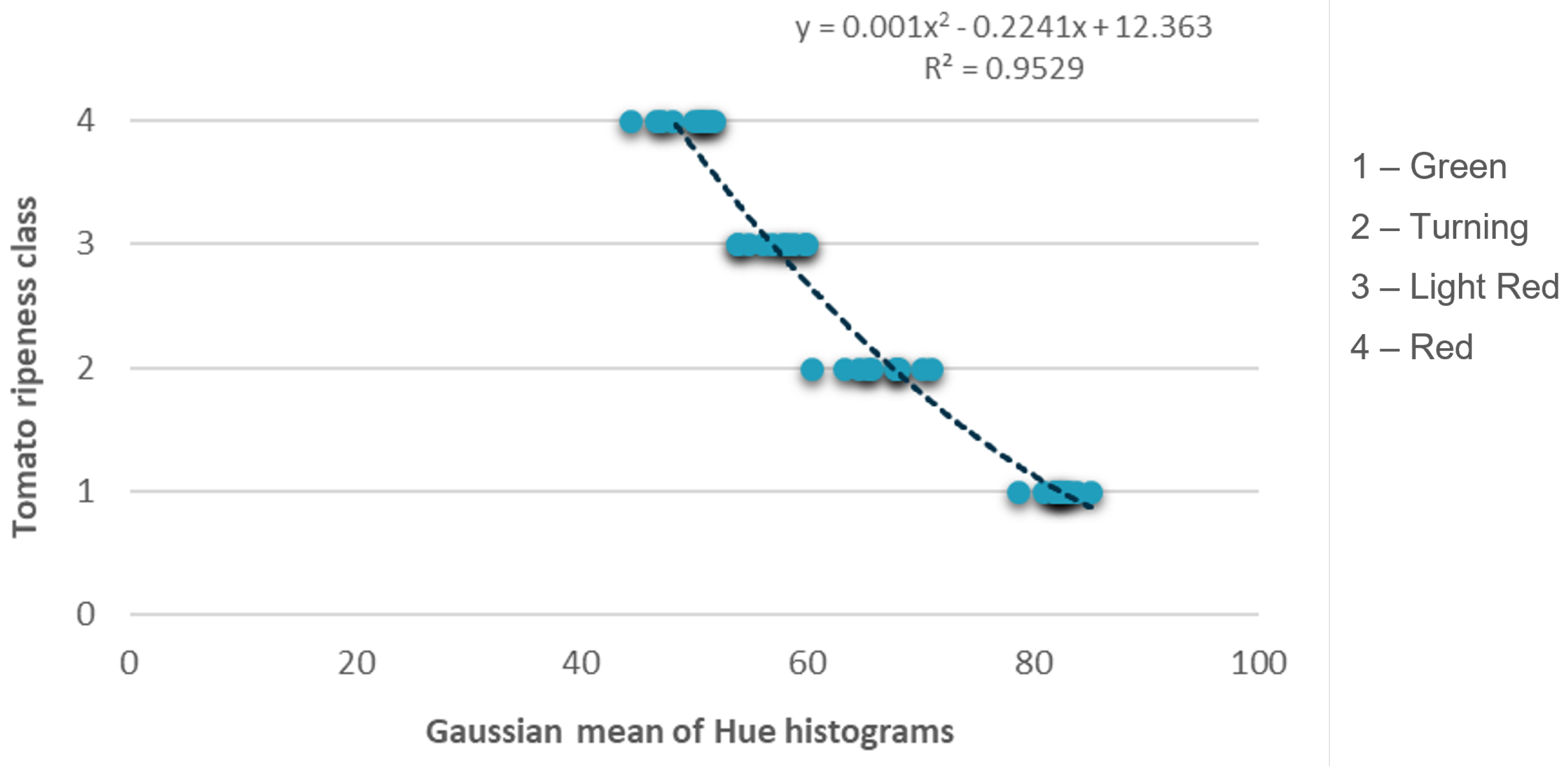 Agronomy 12 00356 g007 550