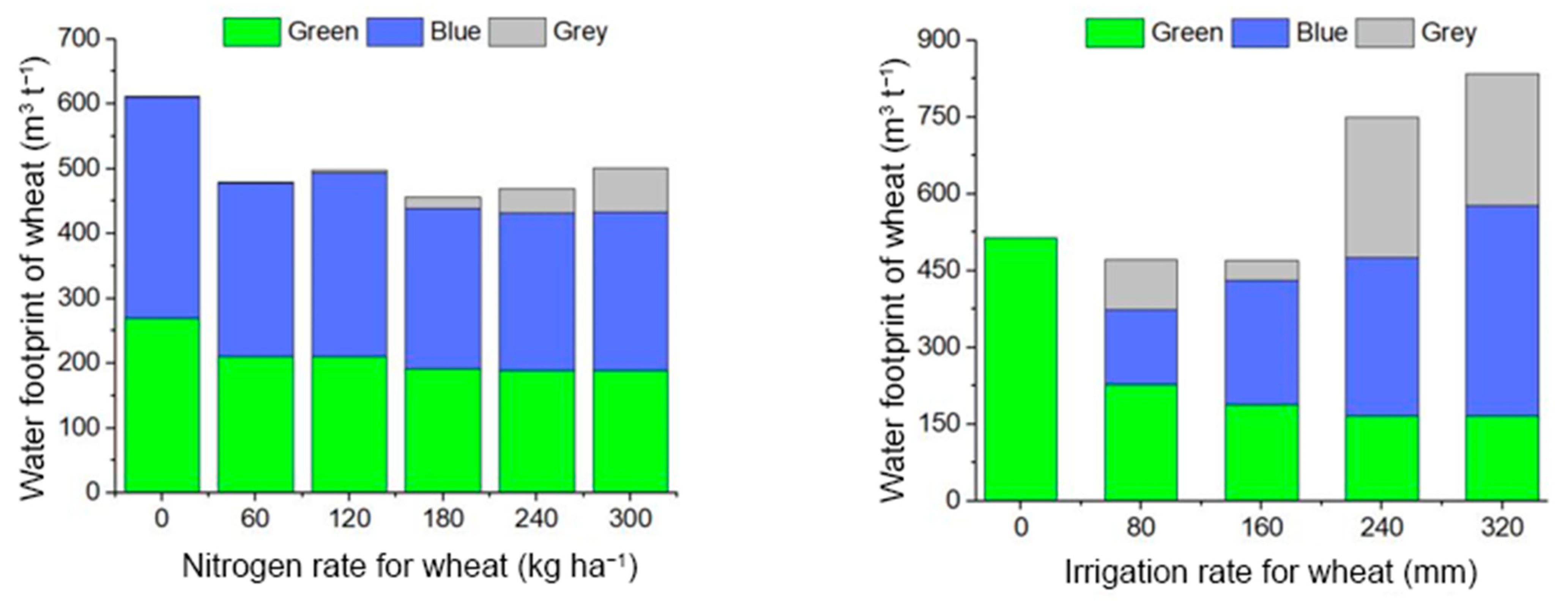 Agronomy 12 00357 g002