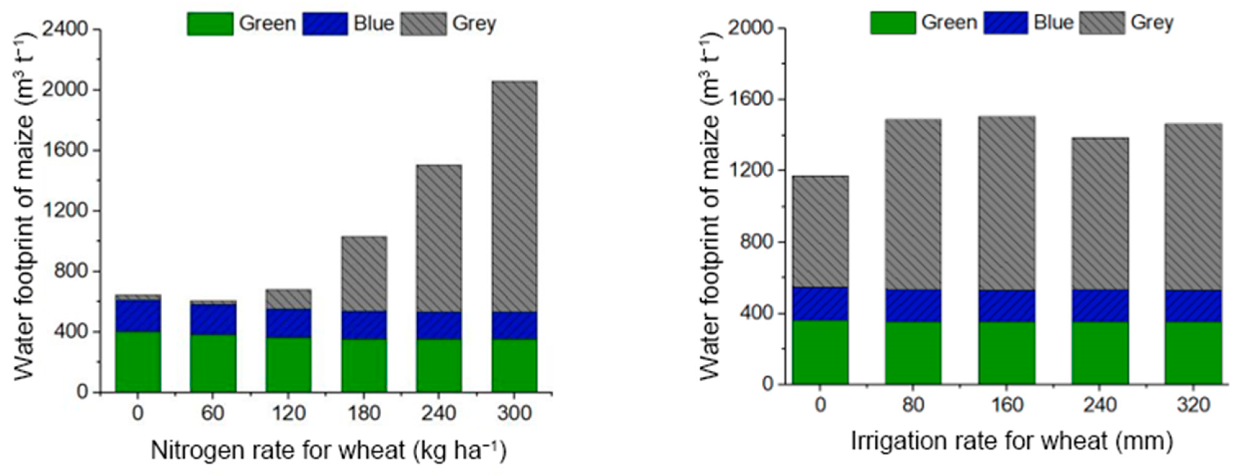Agronomy 12 00357 g003